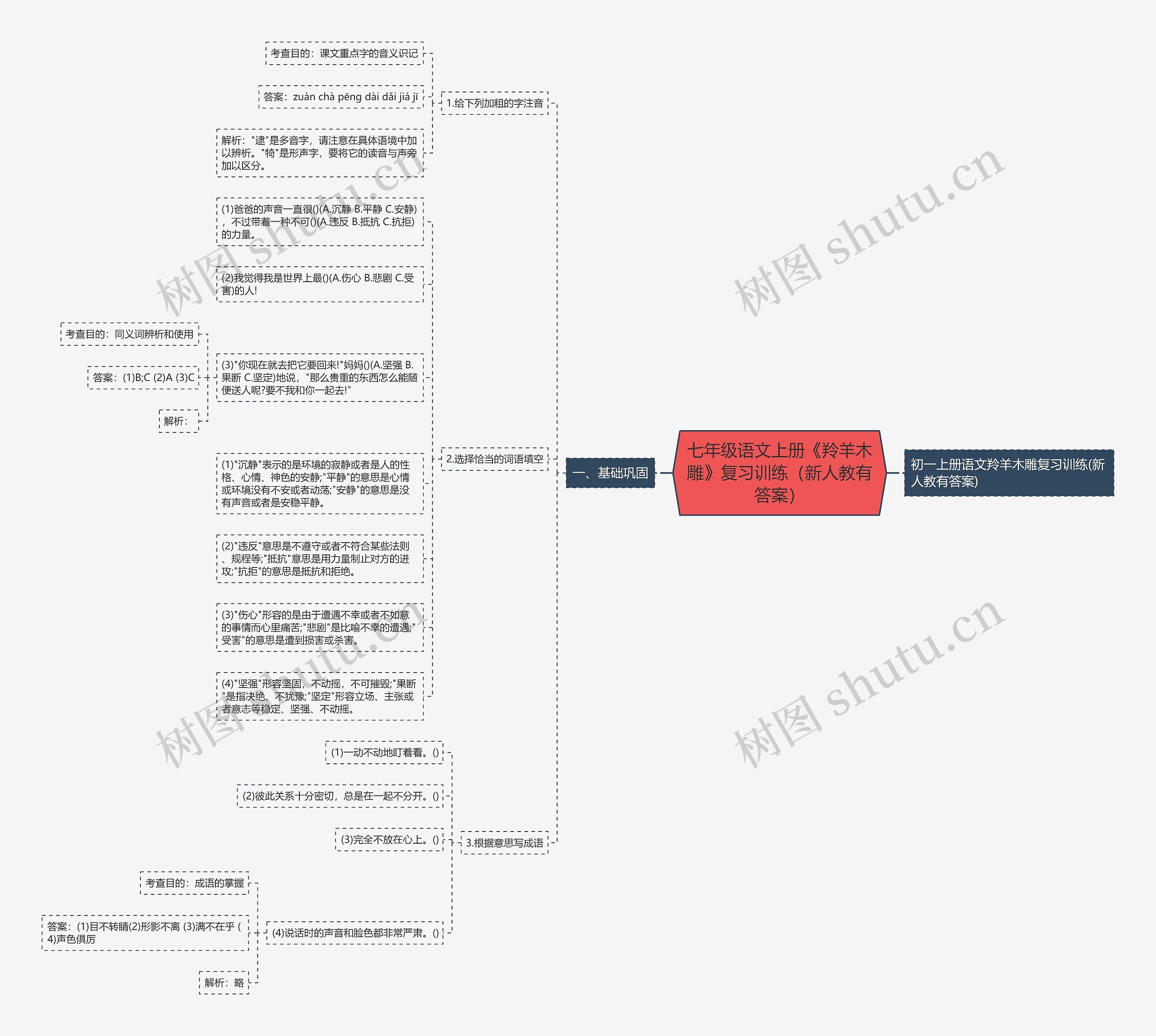 七年级语文上册《羚羊木雕》复习训练（新人教有答案）思维导图