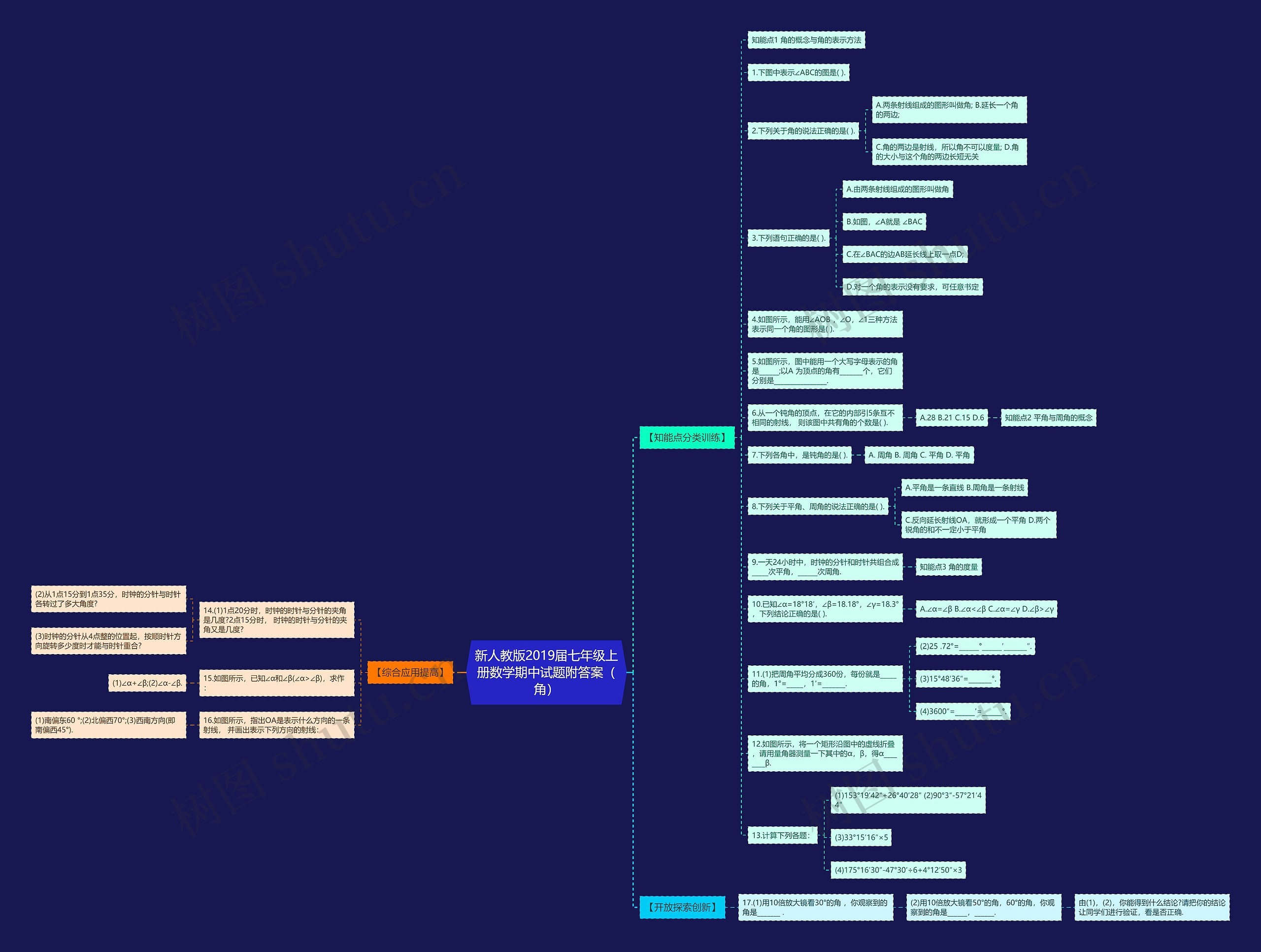 新人教版2019届七年级上册数学期中试题附答案（角）思维导图