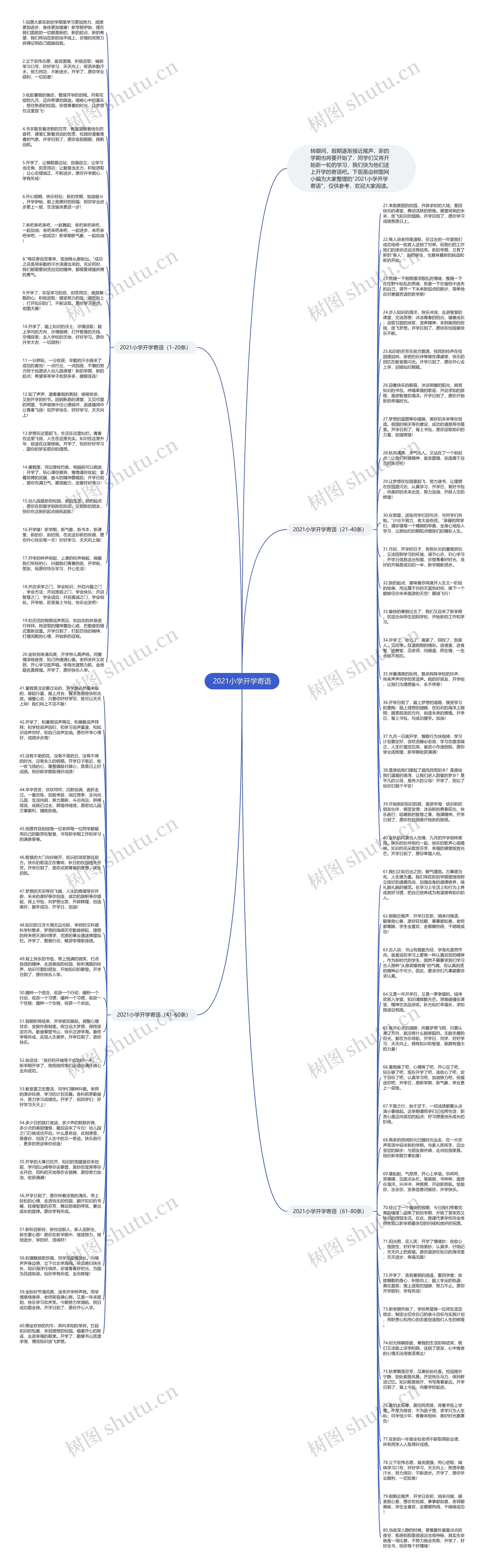 2021小学开学寄语思维导图