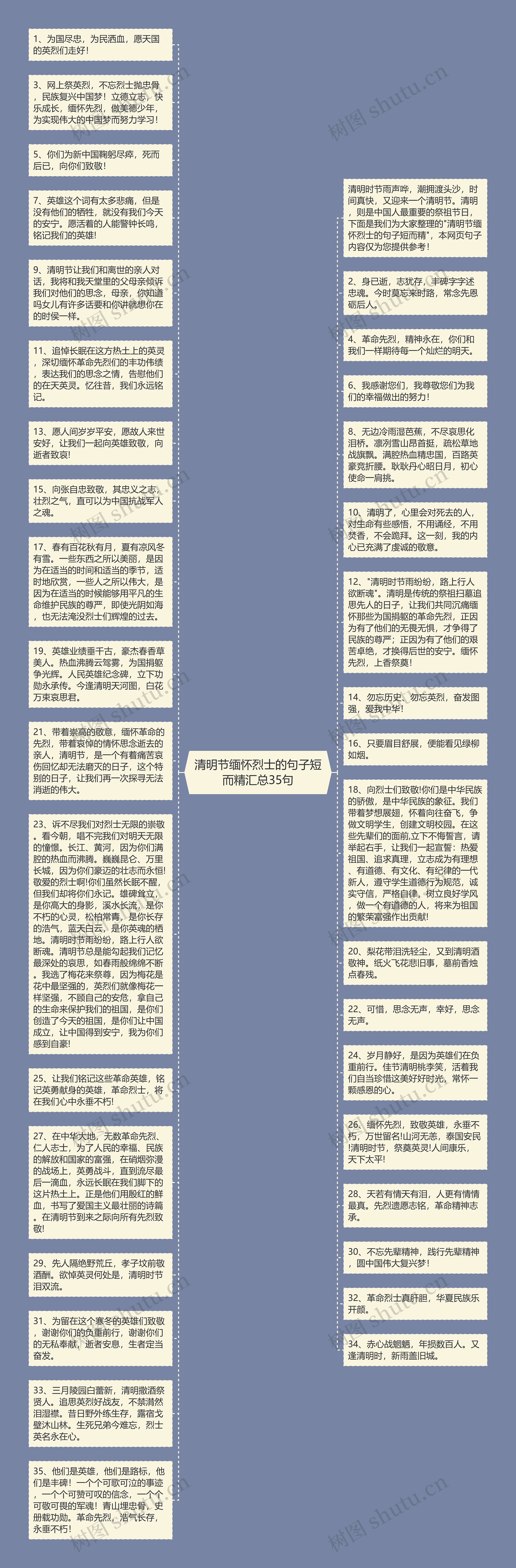 清明节缅怀烈士的句子短而精汇总35句思维导图