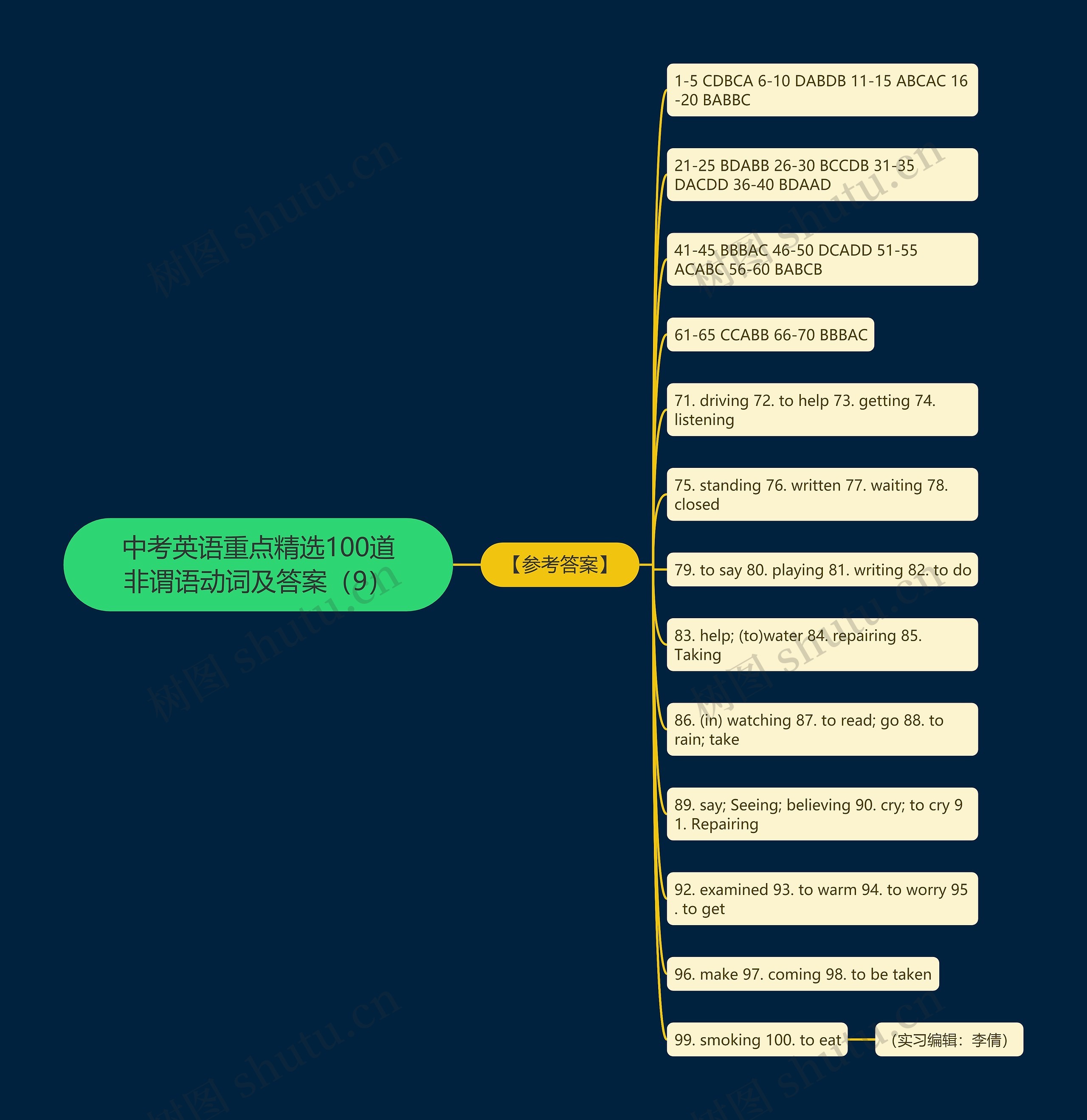 中考英语重点精选100道非谓语动词及答案（9）思维导图