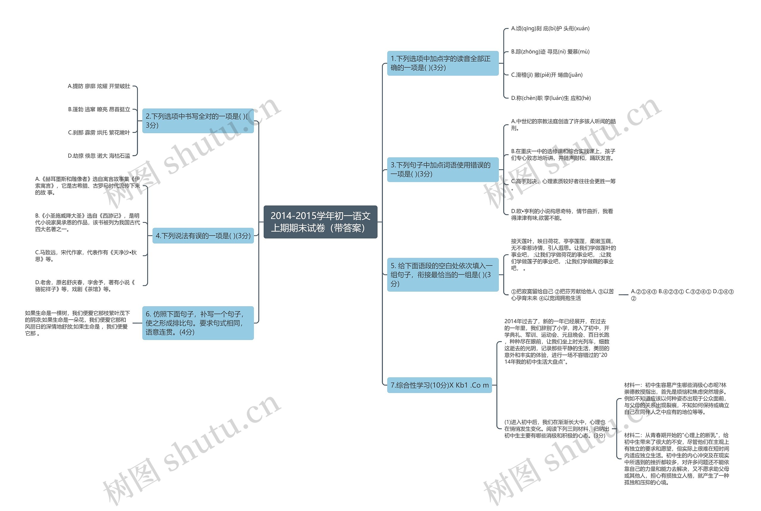 2014-2015学年初一语文上期期末试卷（带答案）思维导图