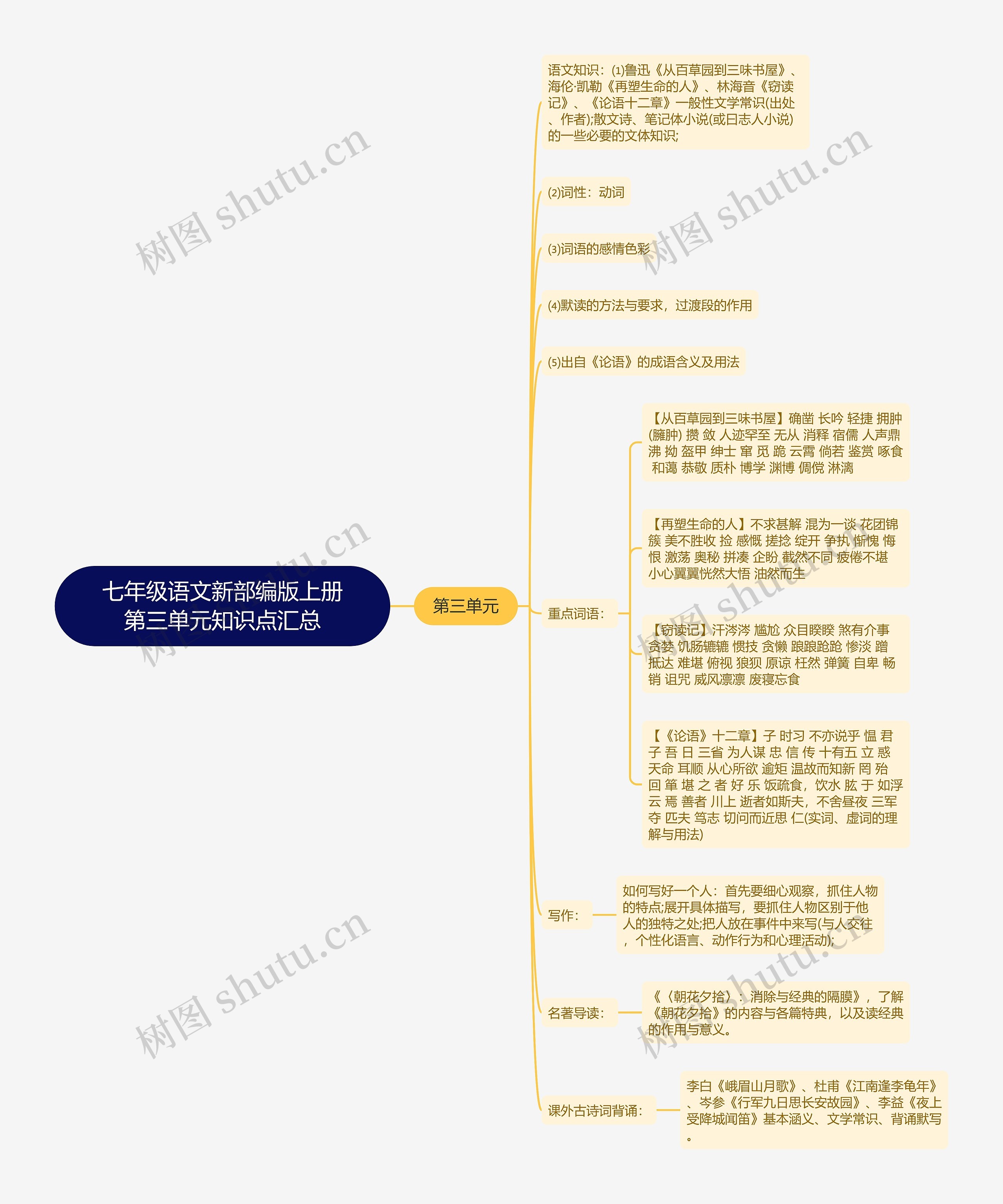 七年级语文新部编版上册第三单元知识点汇总思维导图