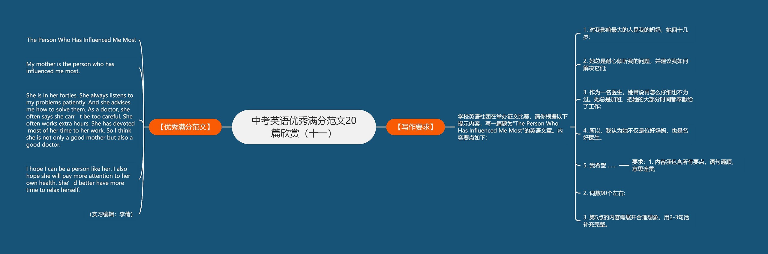 中考英语优秀满分范文20篇欣赏（十一）