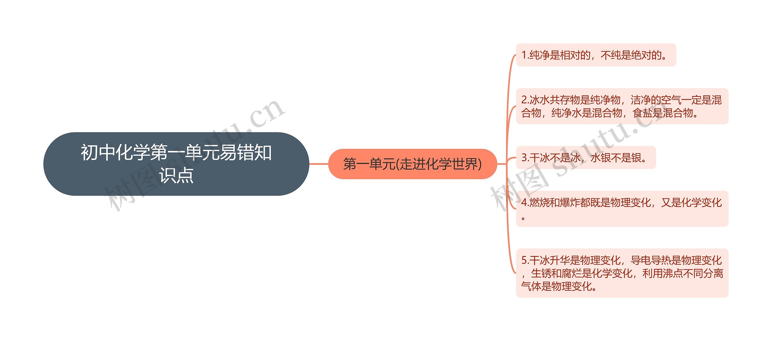 初中化学第一单元易错知识点