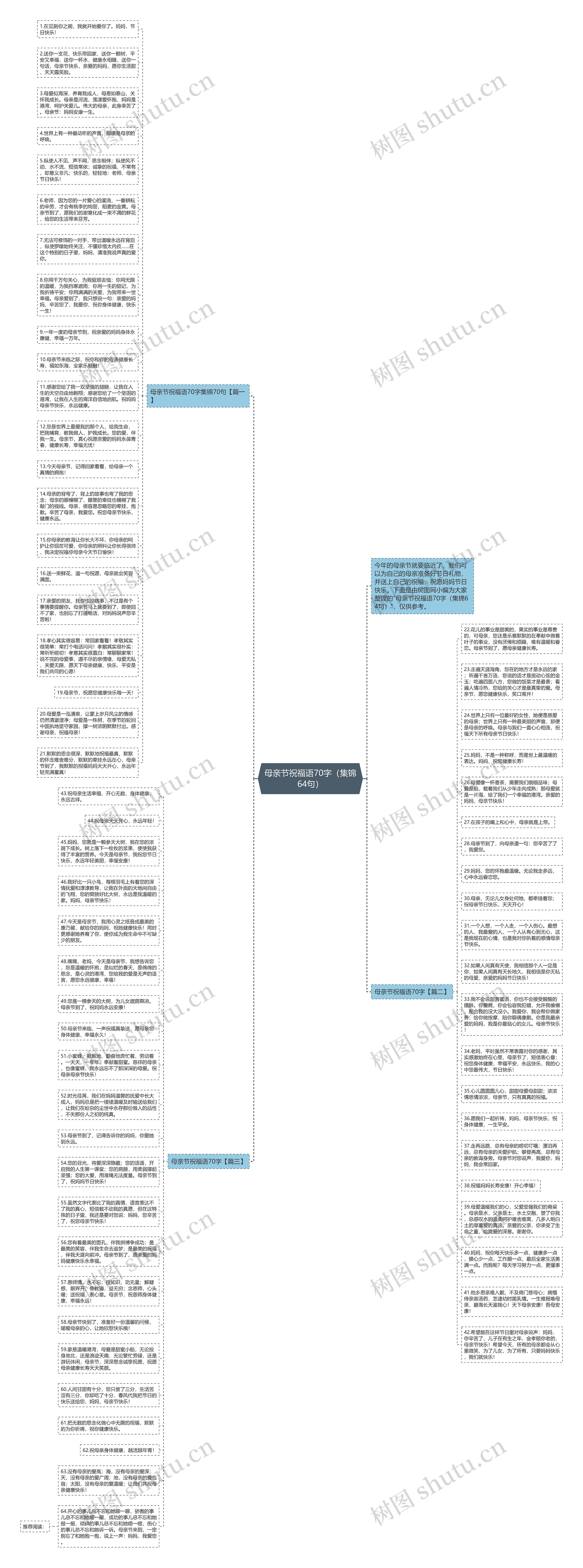 母亲节祝福语70字（集锦64句）思维导图