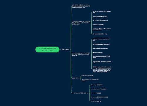 初三年级英语相近词汇解析：last，latest