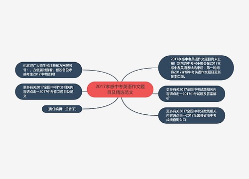 2017孝感中考英语作文题目及精选范文