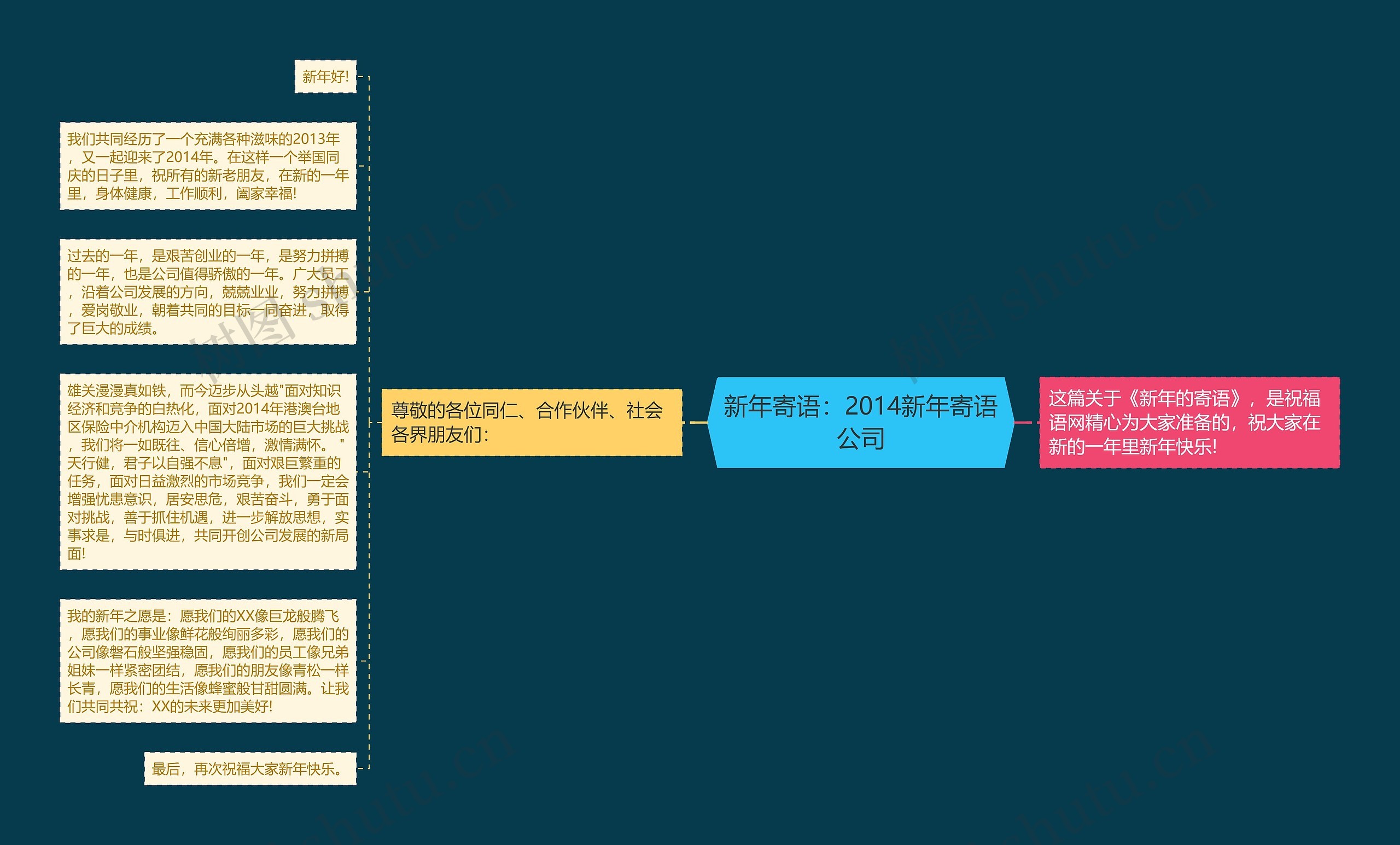 新年寄语：2014新年寄语公司