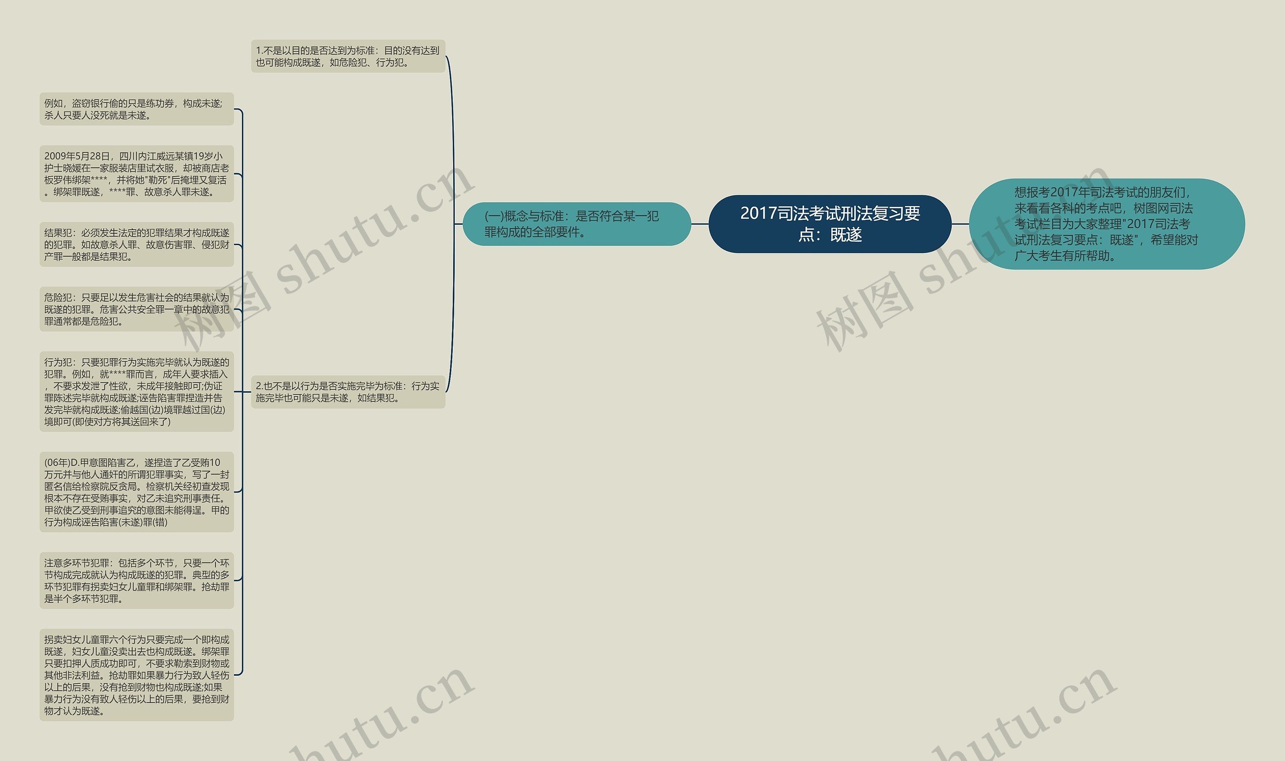 2017司法考试刑法复习要点：既遂思维导图