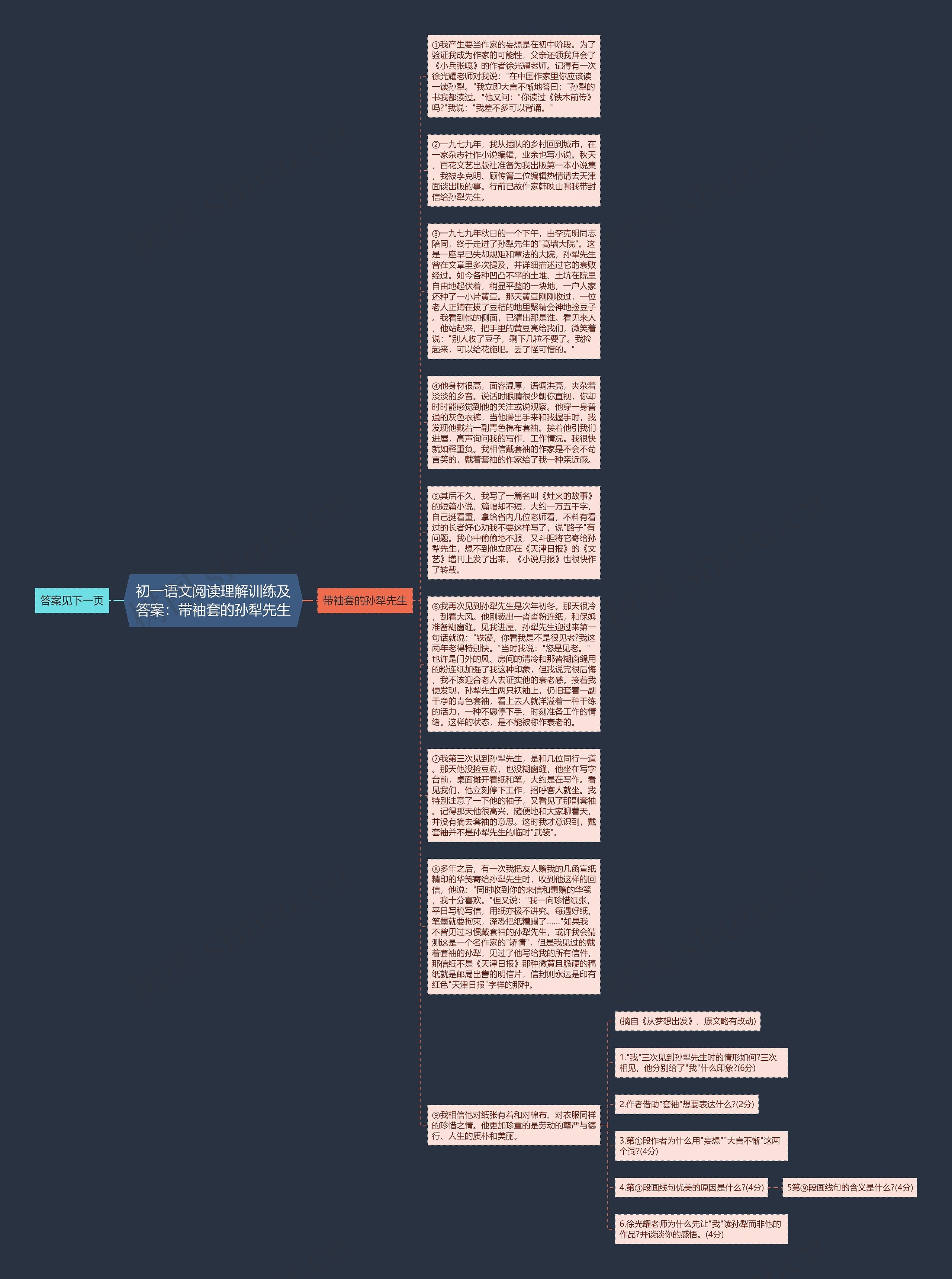 初一语文阅读理解训练及答案：带袖套的孙犁先生思维导图