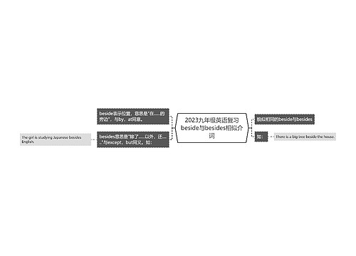 2023九年级英语复习beside与besides相似介词