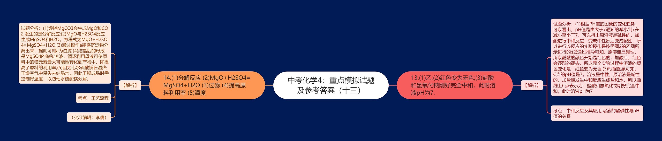 中考化学4：重点模拟试题及参考答案（十三）思维导图