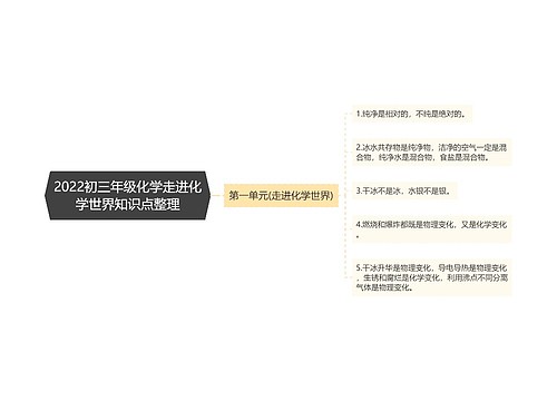 2022初三年级化学走进化学世界知识点整理