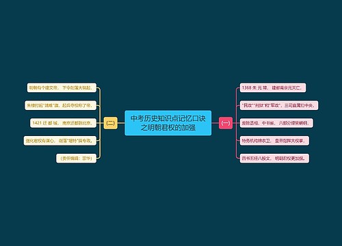 中考历史知识点记忆口诀之明朝君权的加强