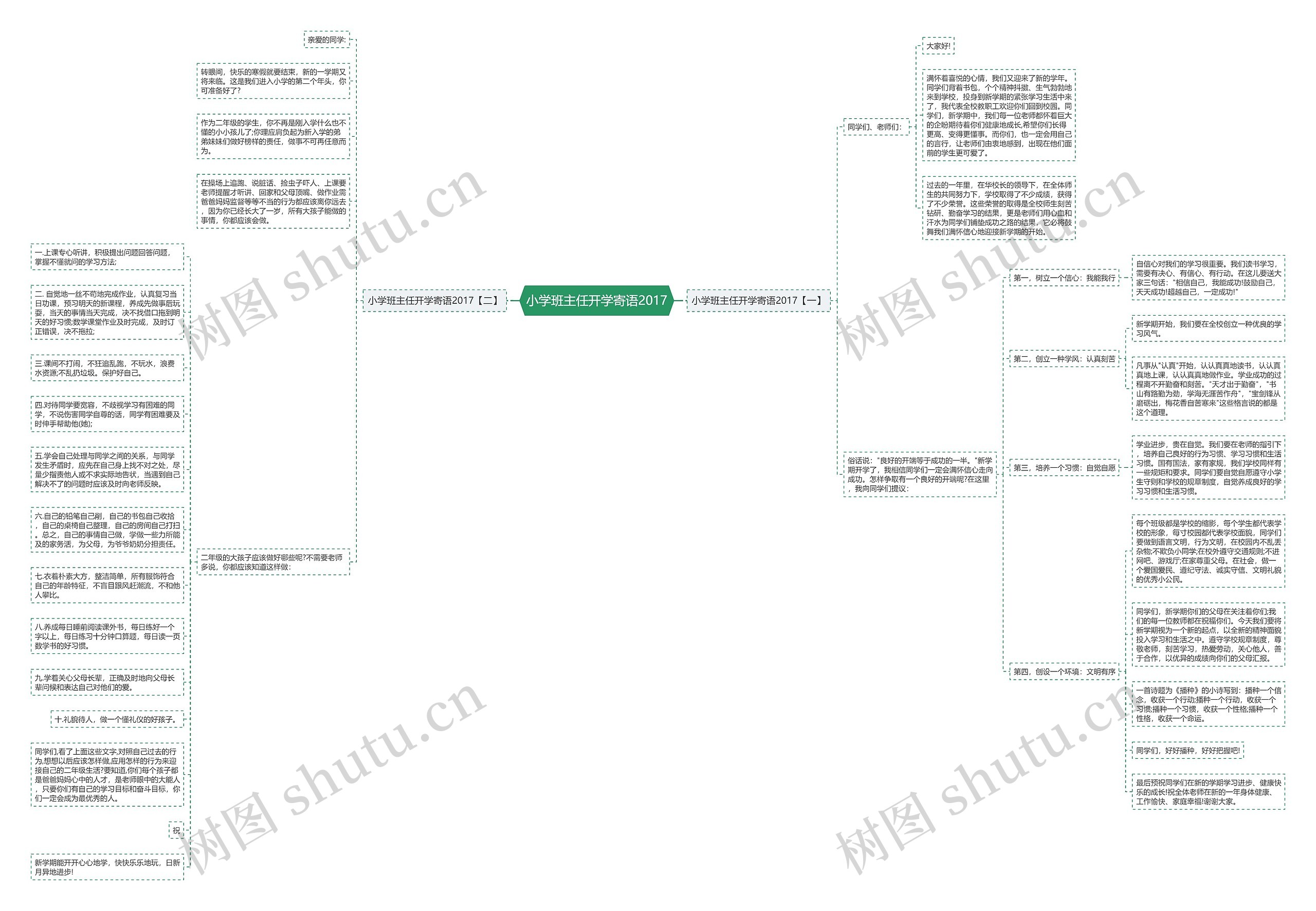 小学班主任开学寄语2017思维导图
