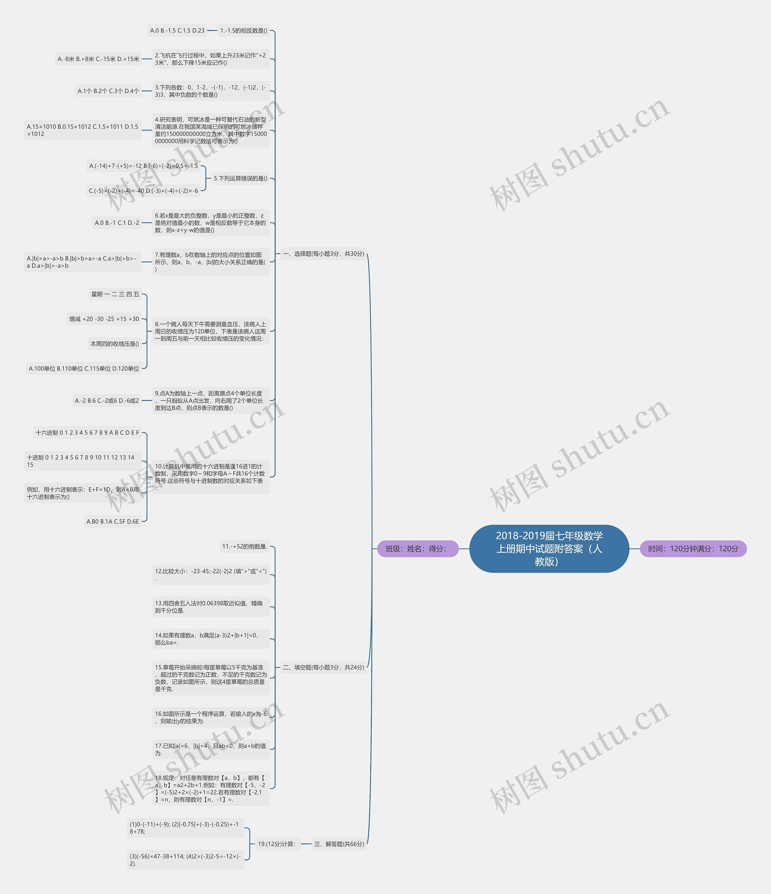 2018-2019届七年级数学上册期中试题附答案（人教版）思维导图