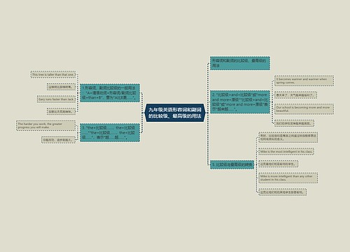九年级英语形容词和副词的比较级、最高级的用法