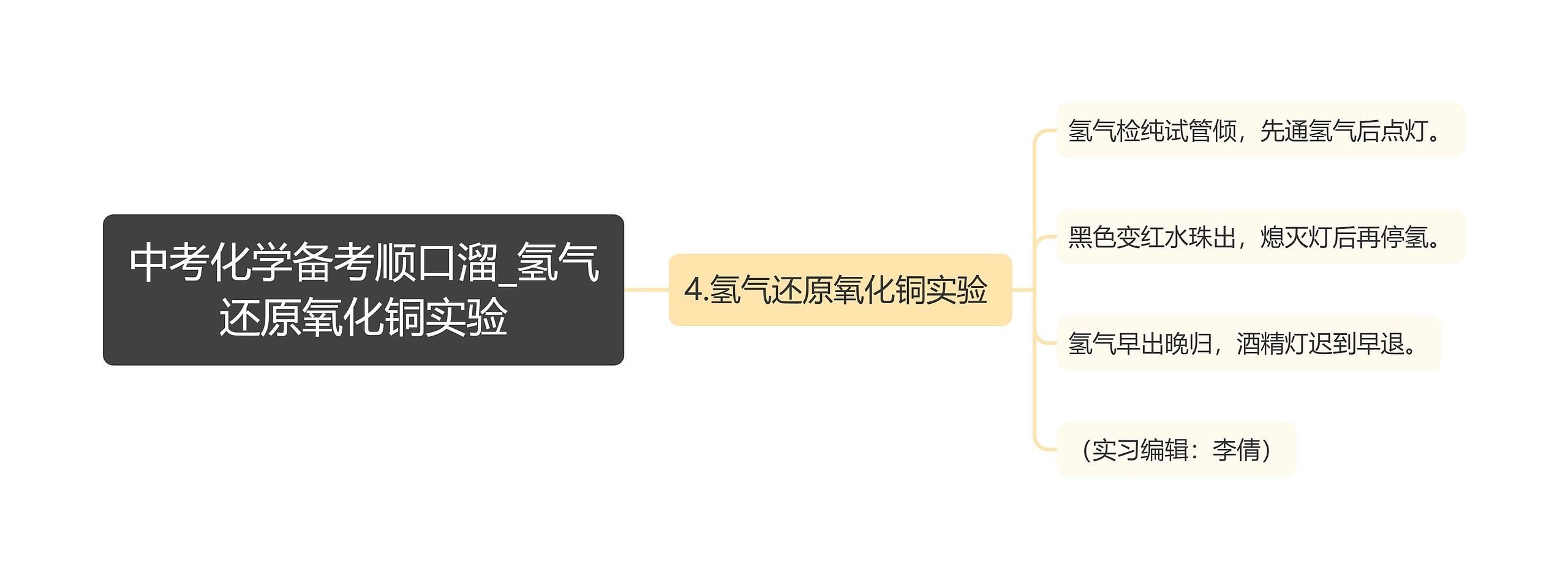 中考化学备考顺口溜_氢气还原氧化铜实验