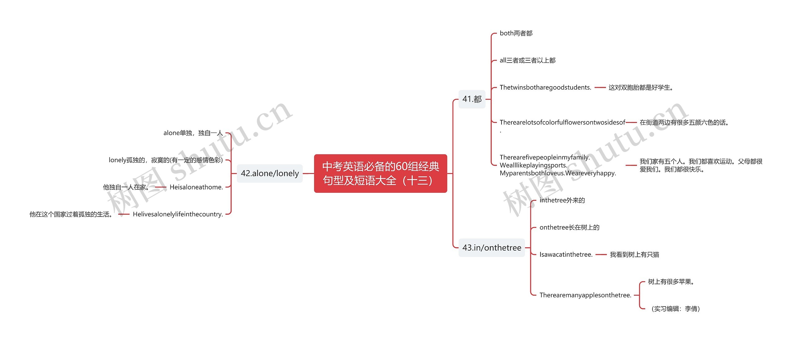 中考英语必备的60组经典句型及短语大全（十三）