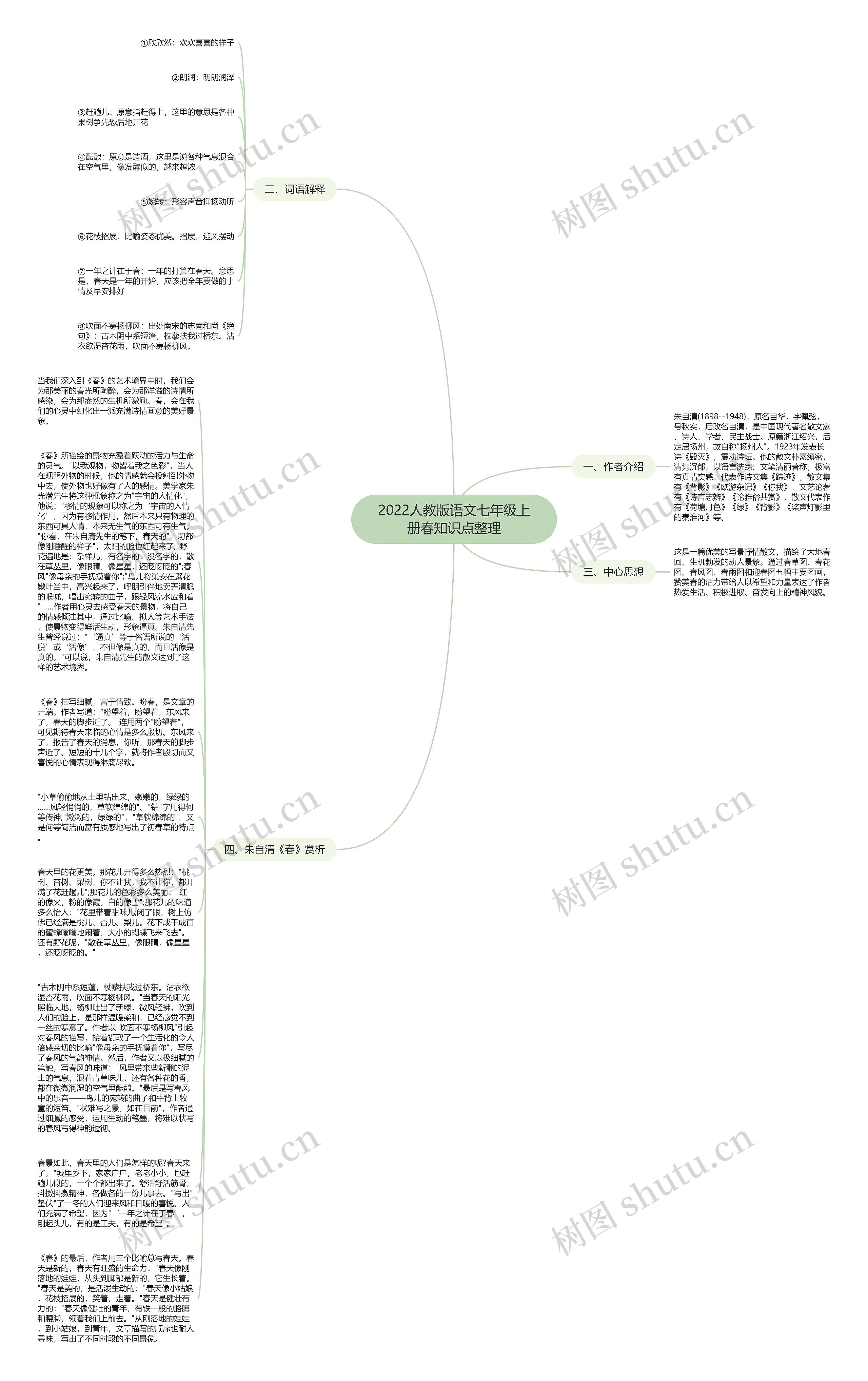 2022人教版语文七年级上册春知识点整理思维导图