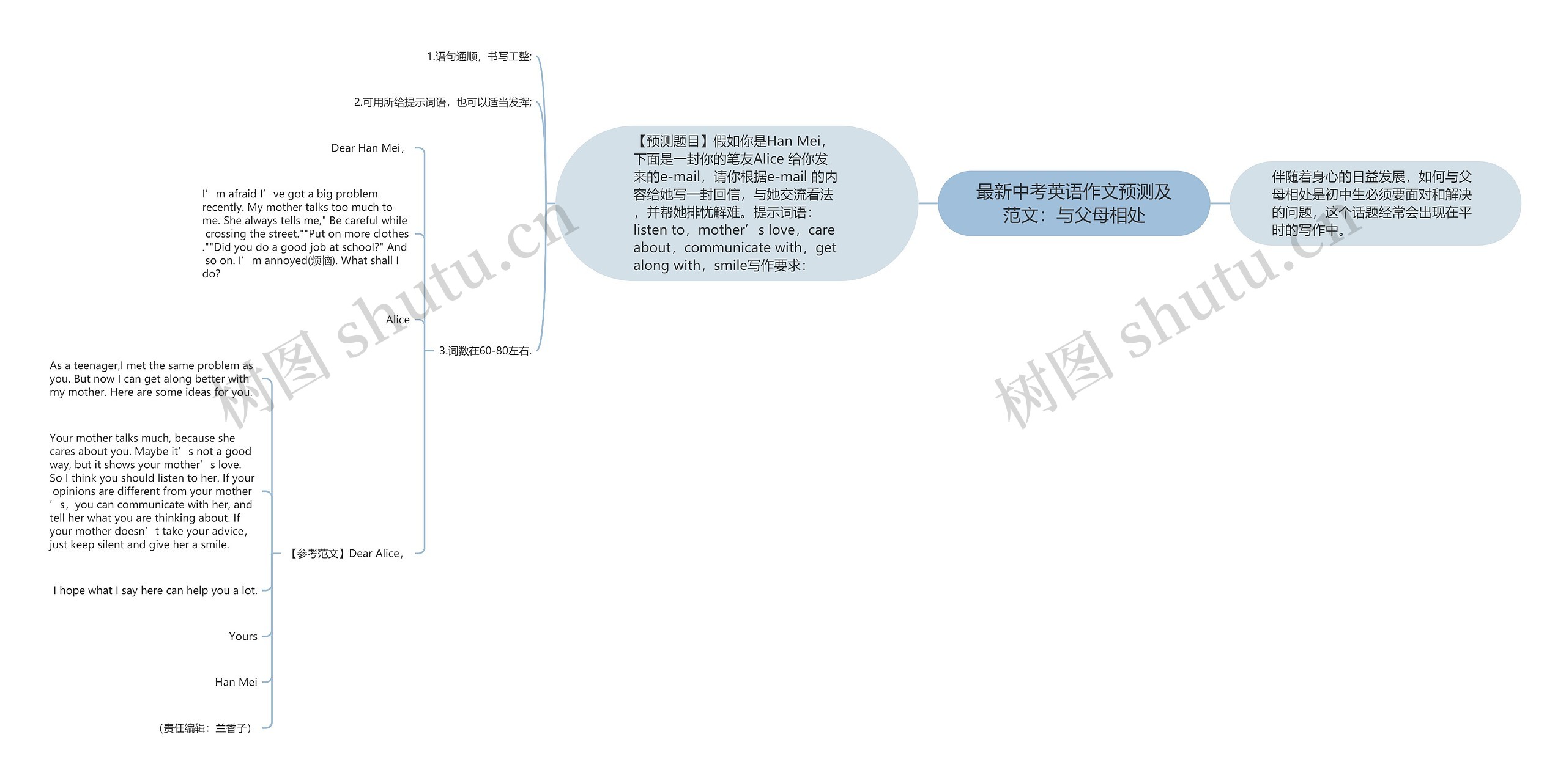 最新中考英语作文预测及范文：与父母相处