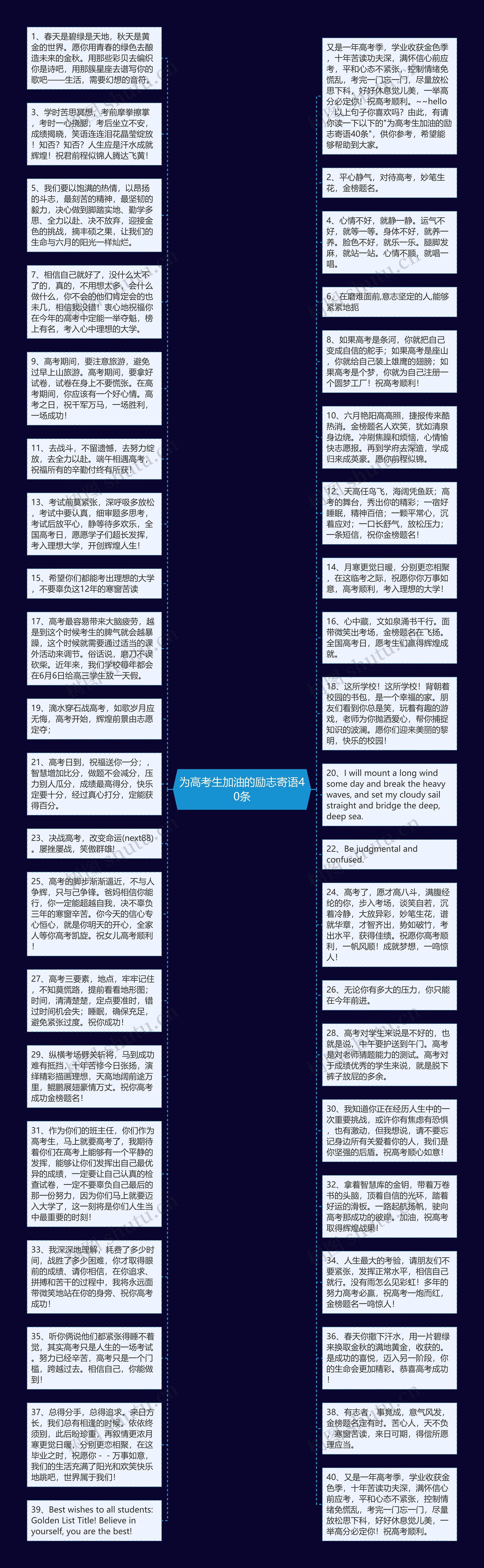 为高考生加油的励志寄语40条思维导图