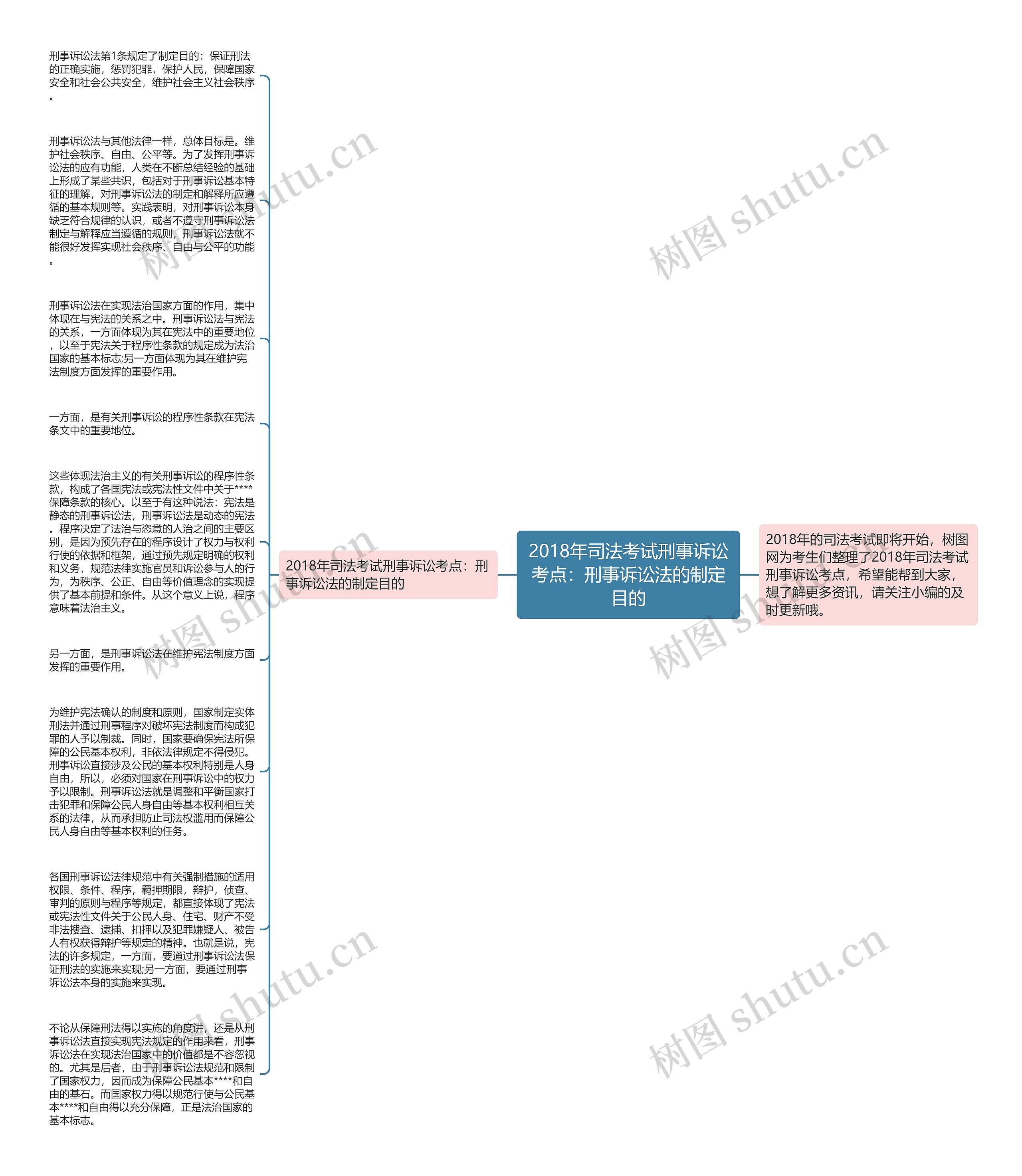 2018年司法考试刑事诉讼考点：刑事诉讼法的制定目的