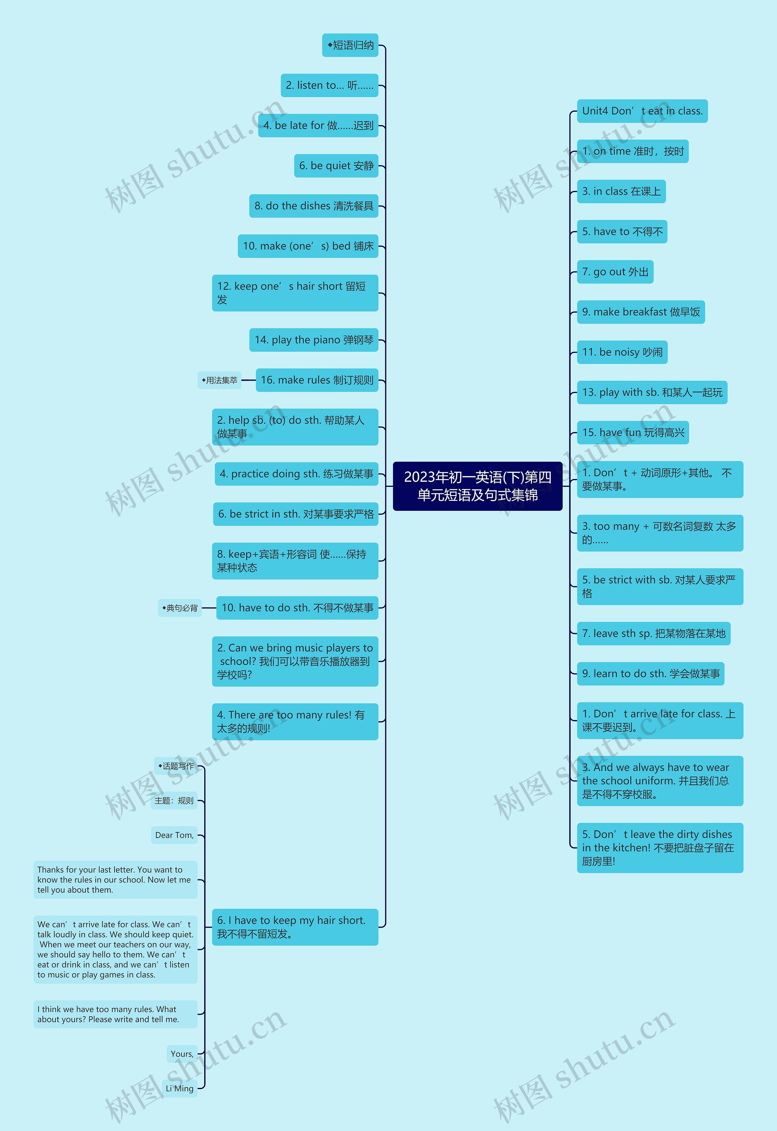 2023年初一英语(下)第四单元短语及句式集锦思维导图