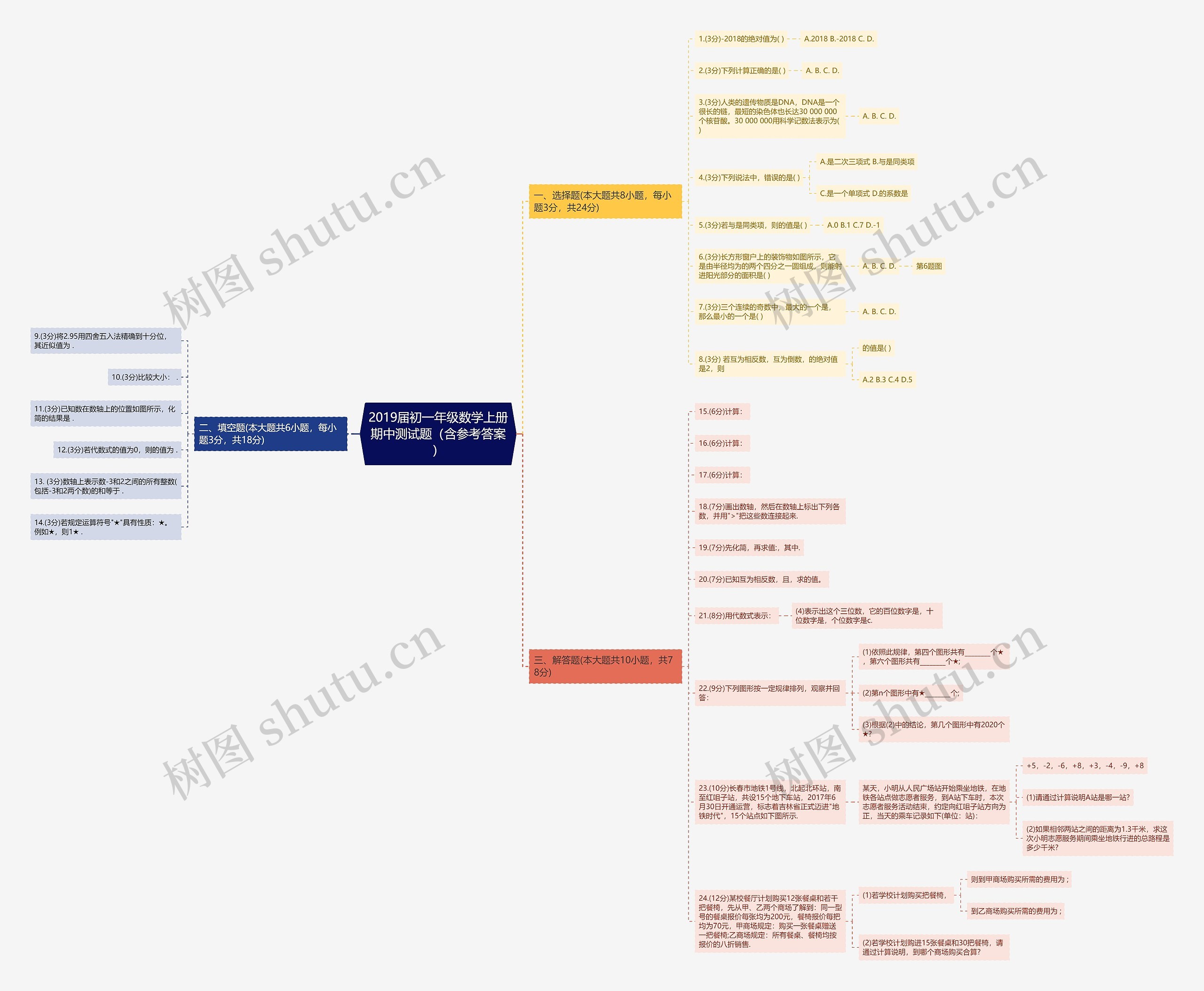2019届初一年级数学上册期中测试题（含参考答案）思维导图