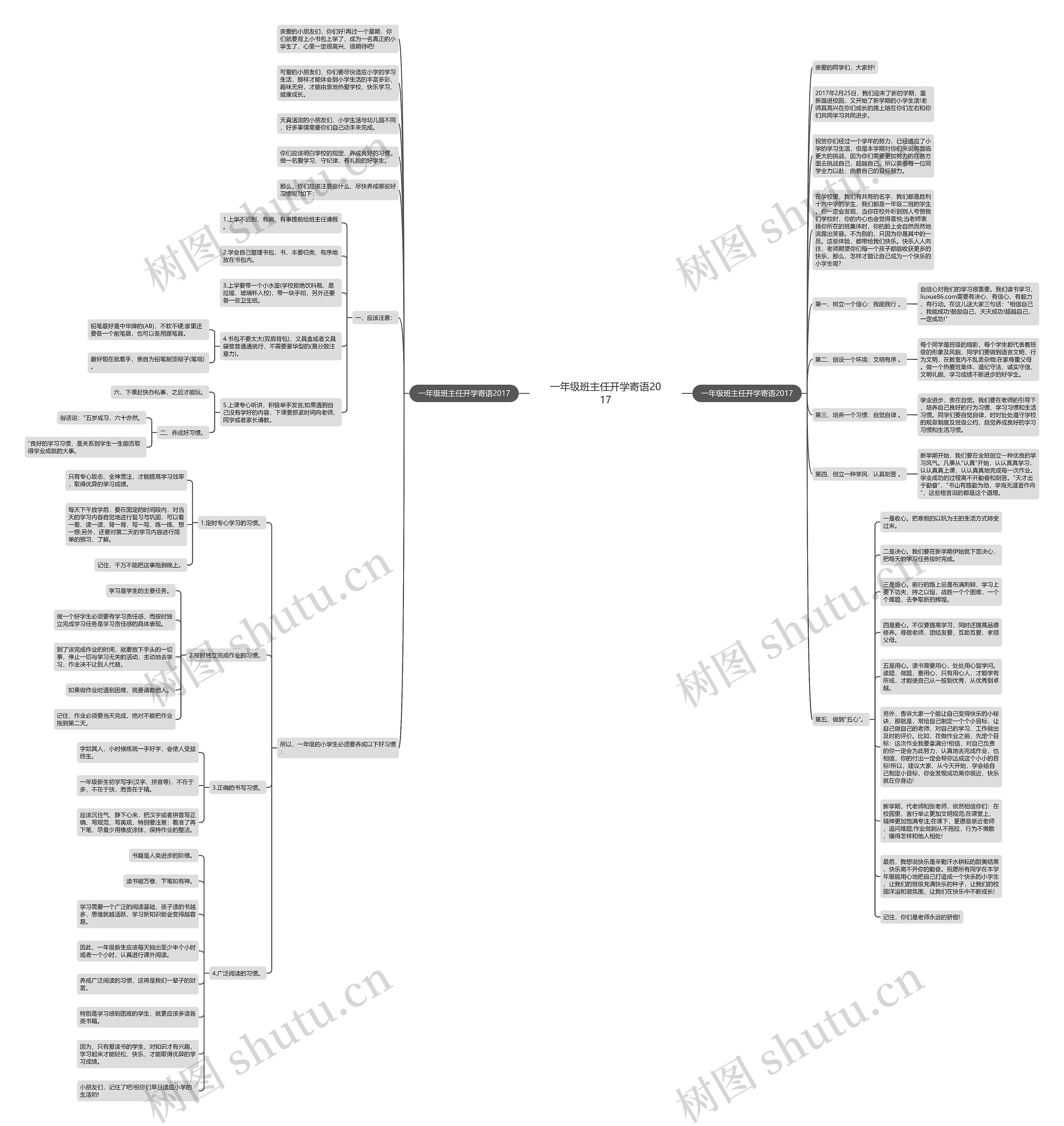 一年级班主任开学寄语2017思维导图