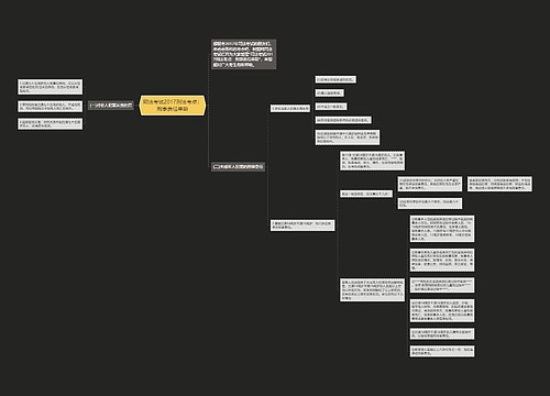 司法考试2017刑法考点：刑事责任年龄思维导图