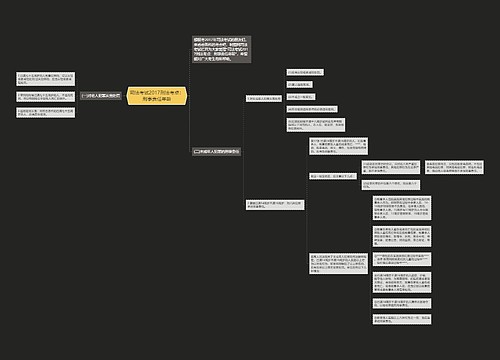司法考试2017刑法考点:刑事责任年龄思维导图