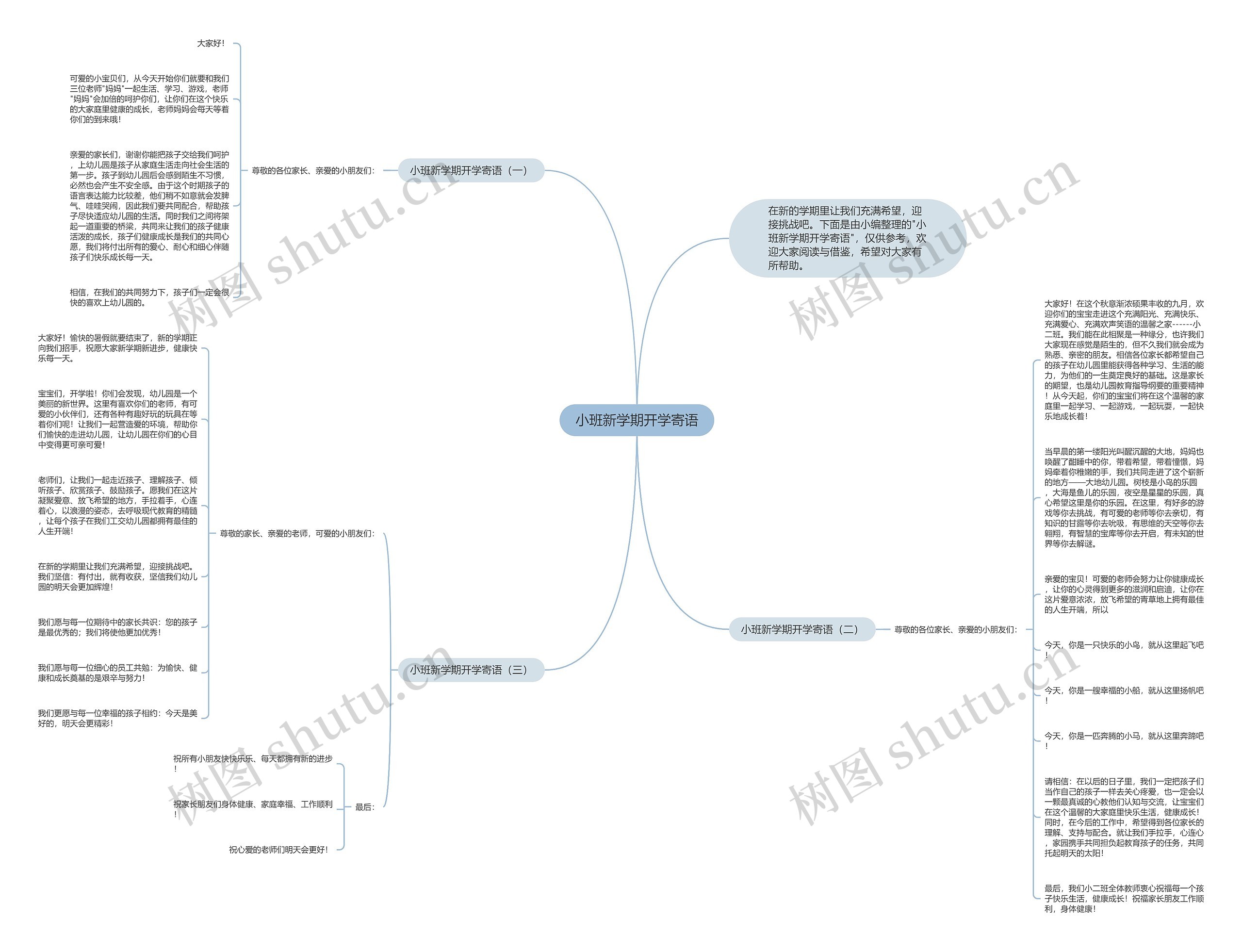 小班新学期开学寄语思维导图