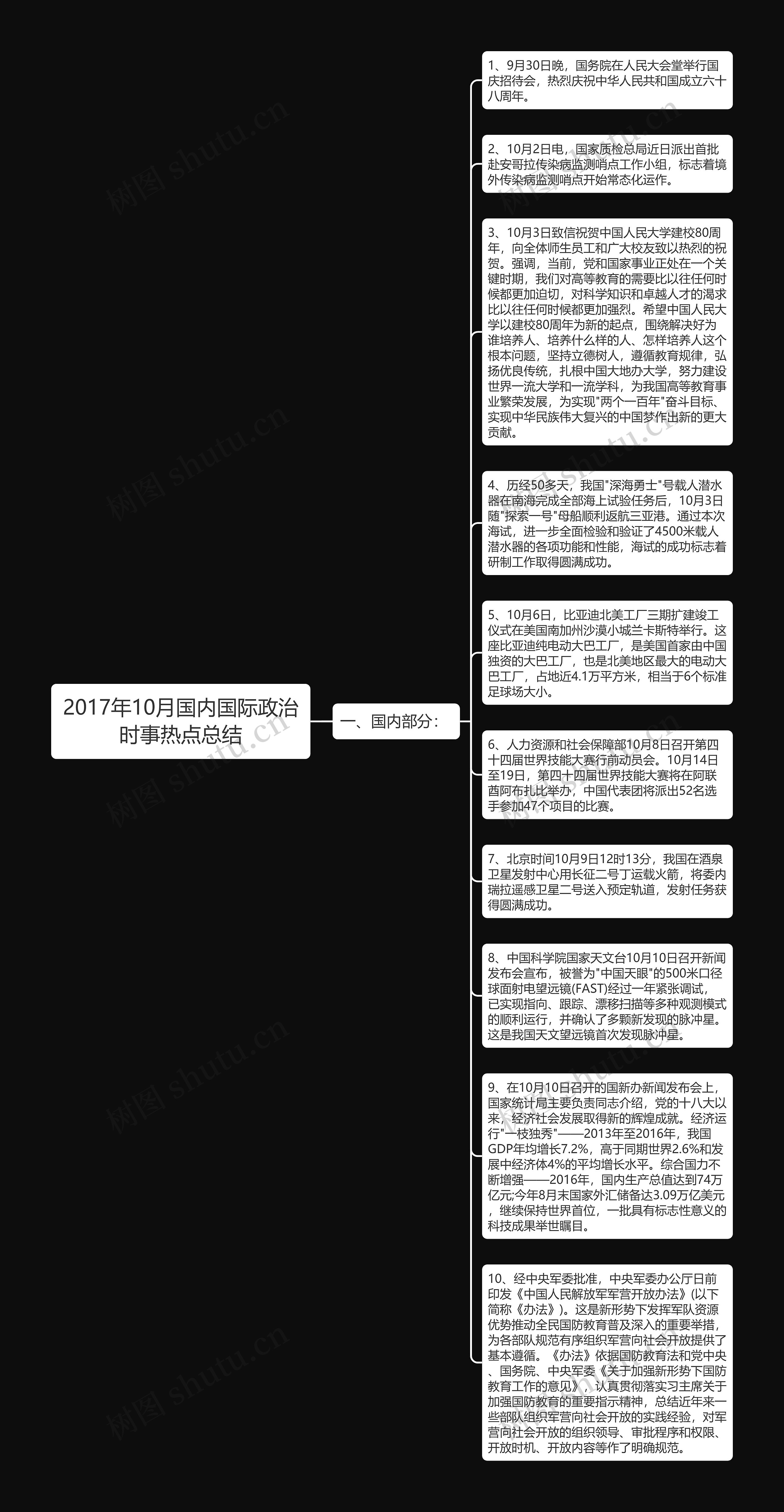 2017年10月国内国际政治时事热点总结思维导图