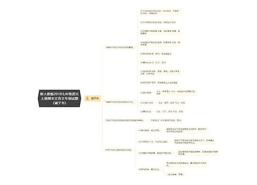 新人教版2018七年级语文上册期末文言文专项试题（诫子书）