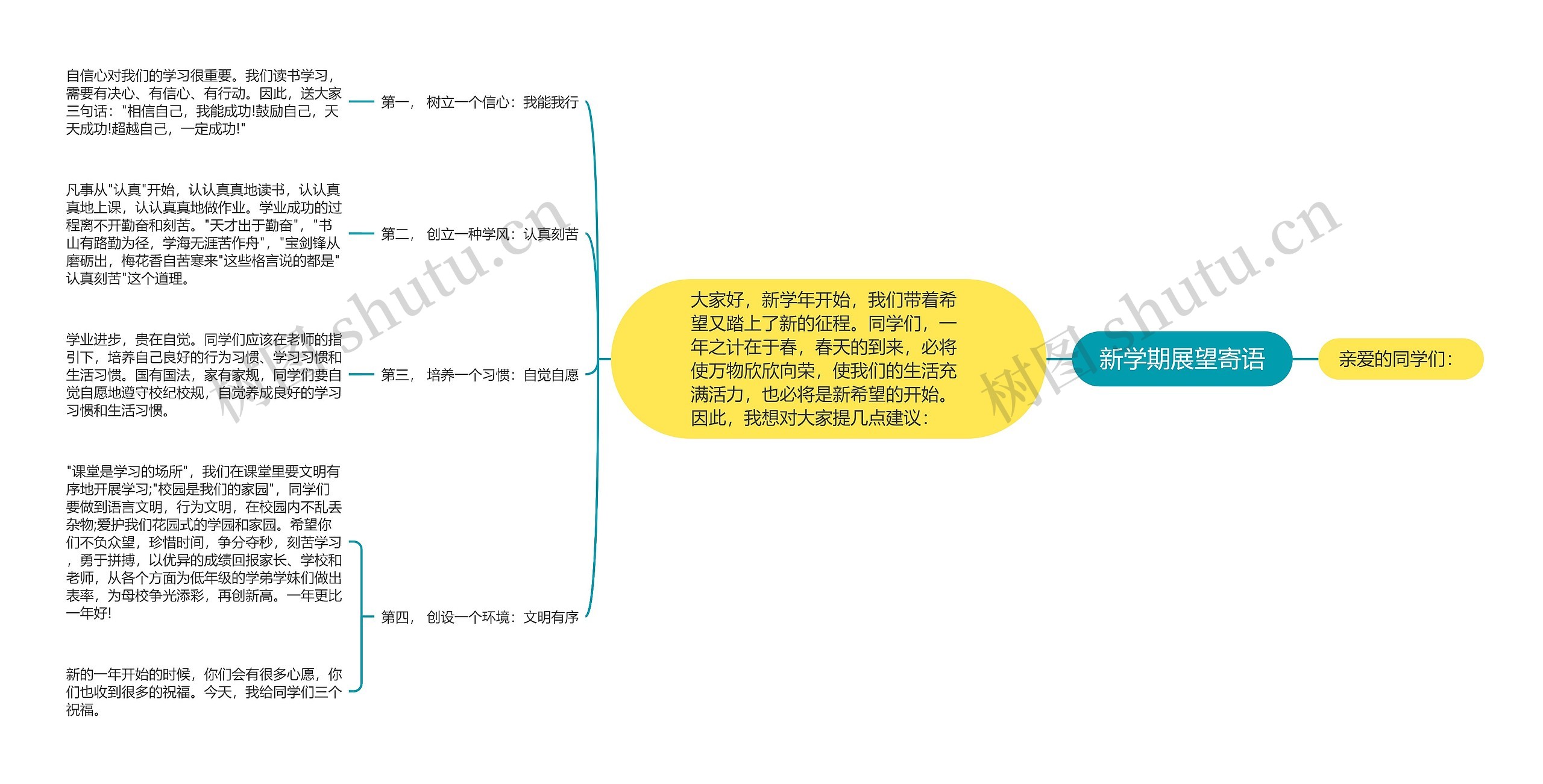 新学期展望寄语思维导图