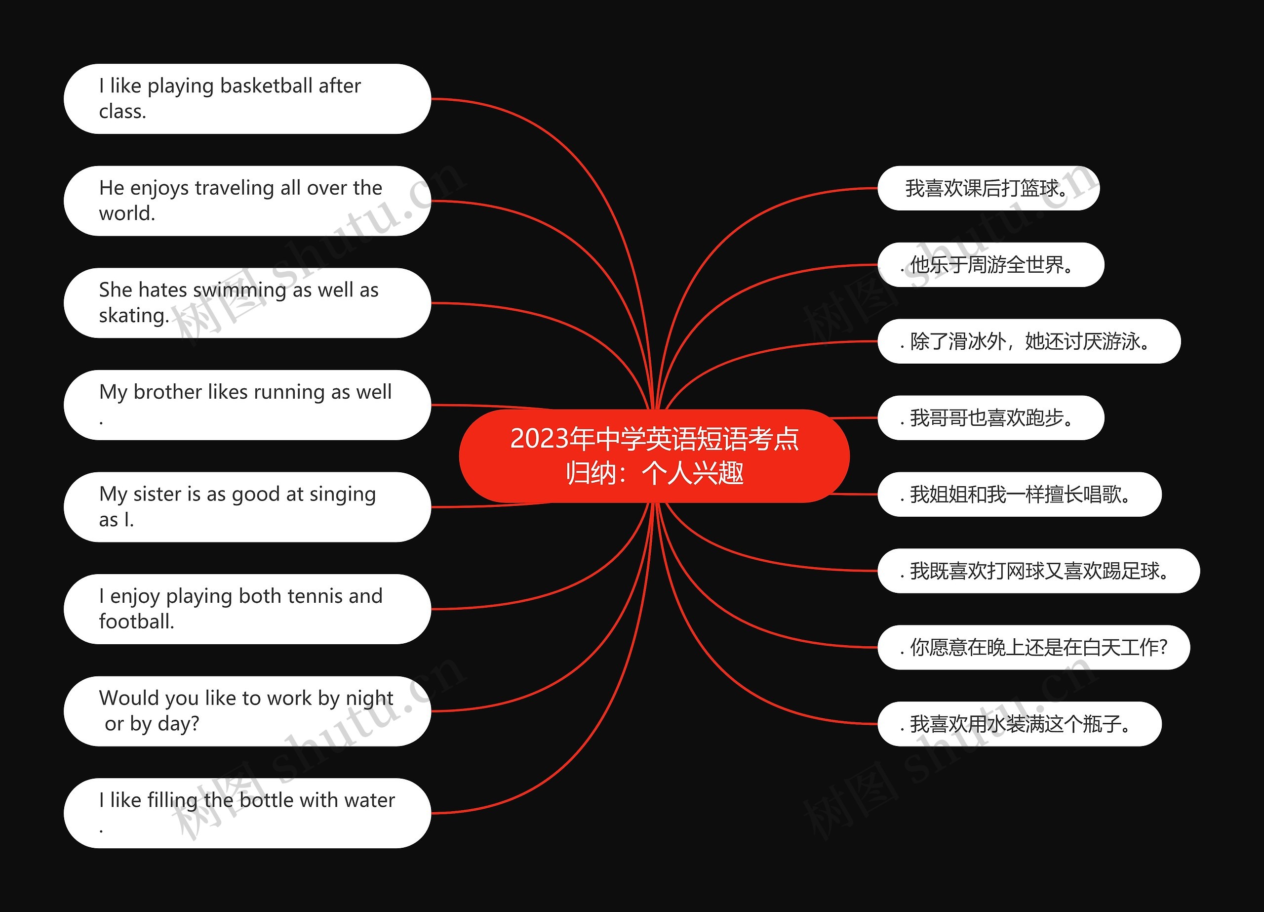 2023年中学英语短语考点归纳：个人兴趣