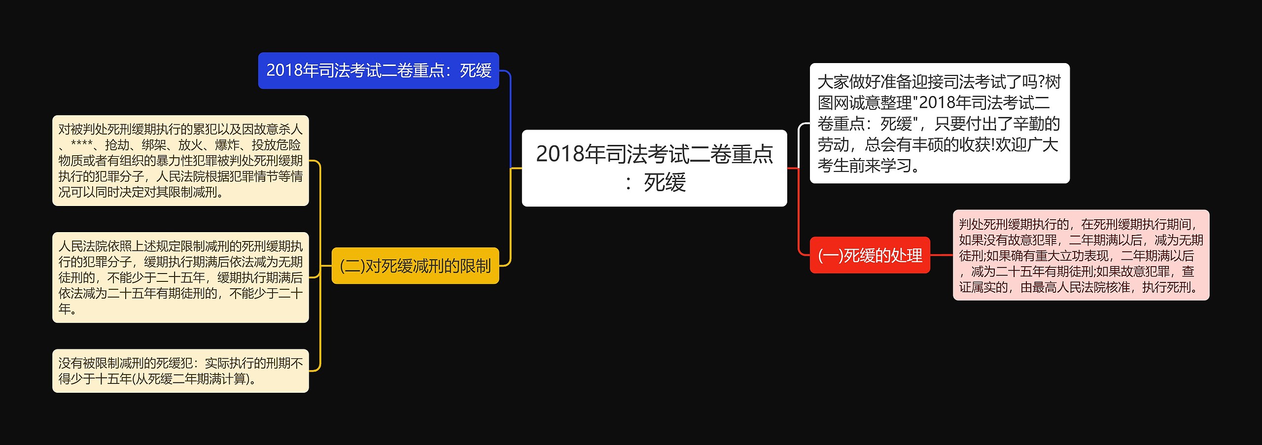 2018年司法考试二卷重点：死缓