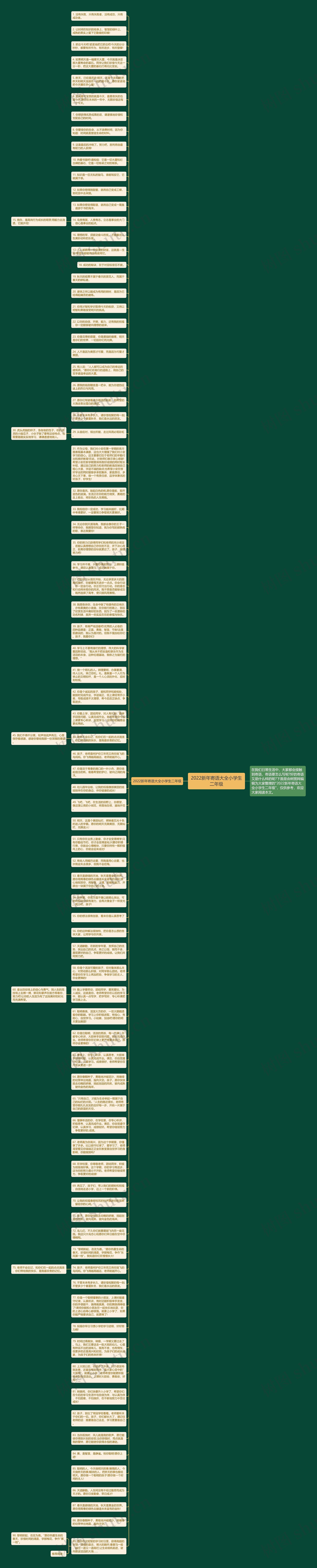 2022新年寄语大全小学生二年级思维导图