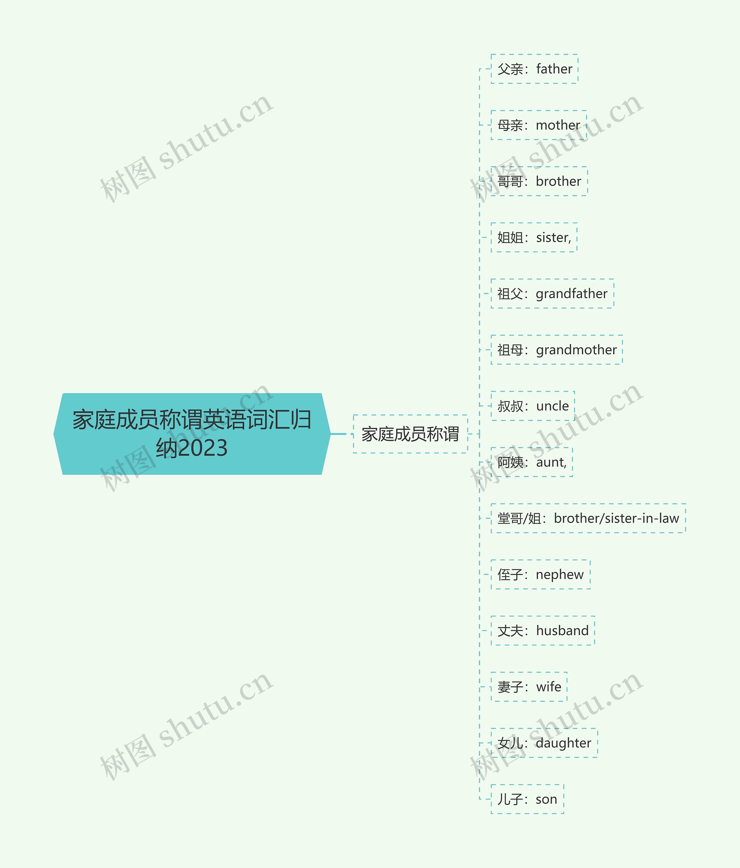 家庭成员称谓英语词汇归纳2023