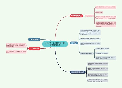 2022初一上册数学第一章有理数知识点思维导图