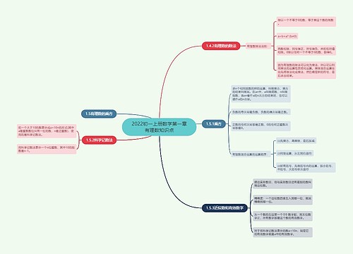 2022初一上册数学第一章有理数知识点