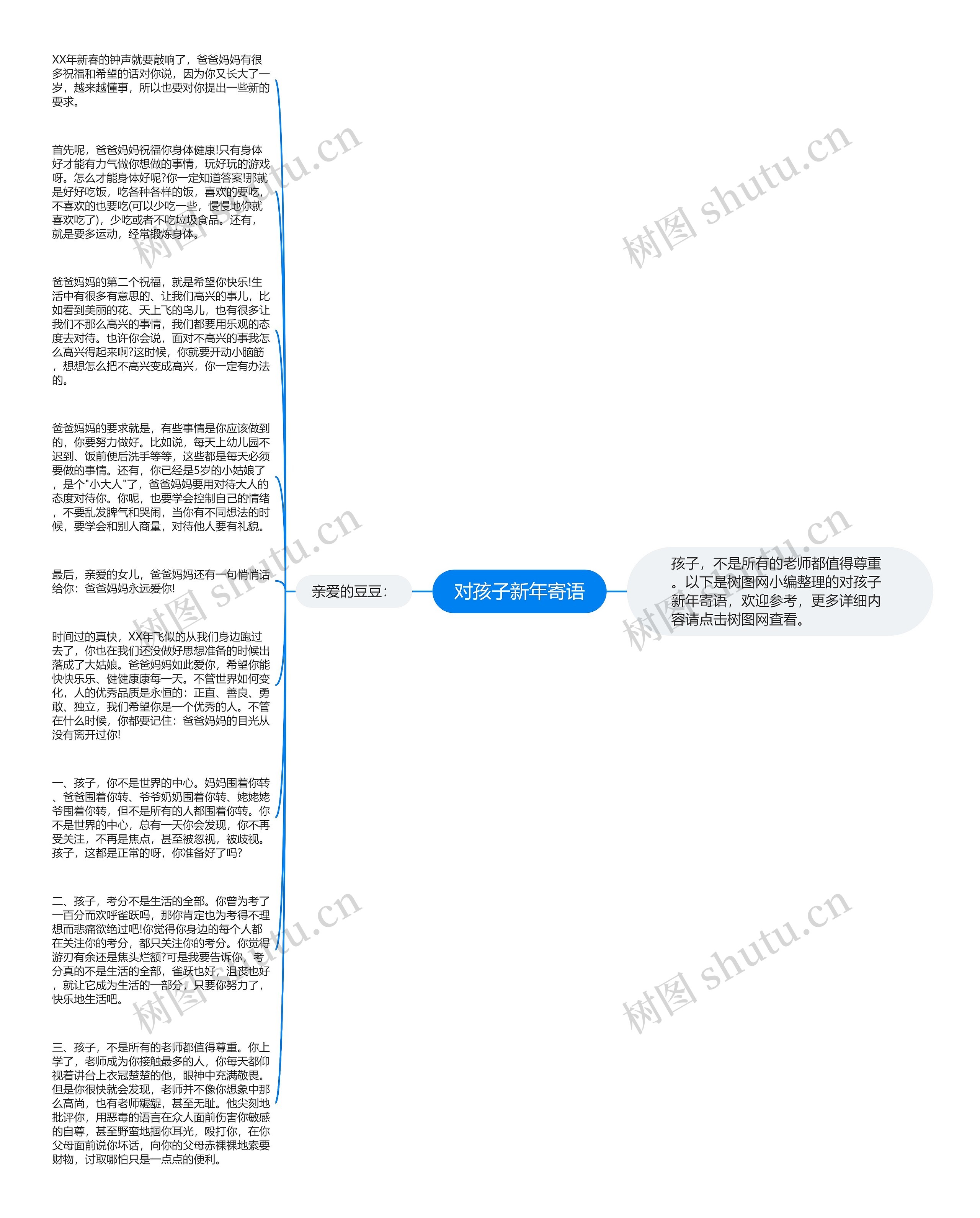 对孩子新年寄语思维导图