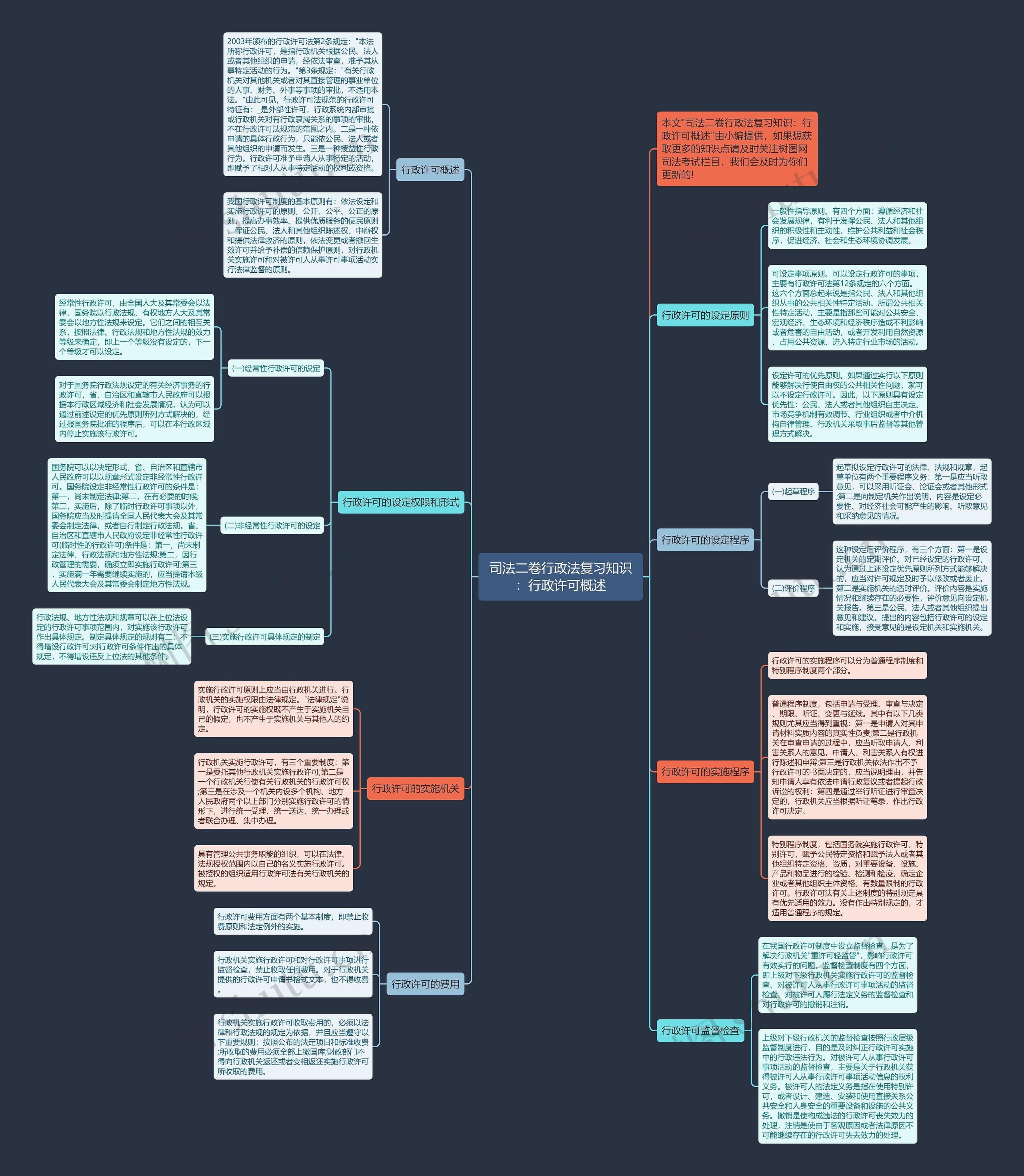 司法二卷行政法复习知识：行政许可概述思维导图