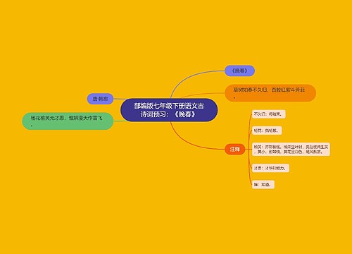 部编版七年级下册语文古诗词预习：《晚春》