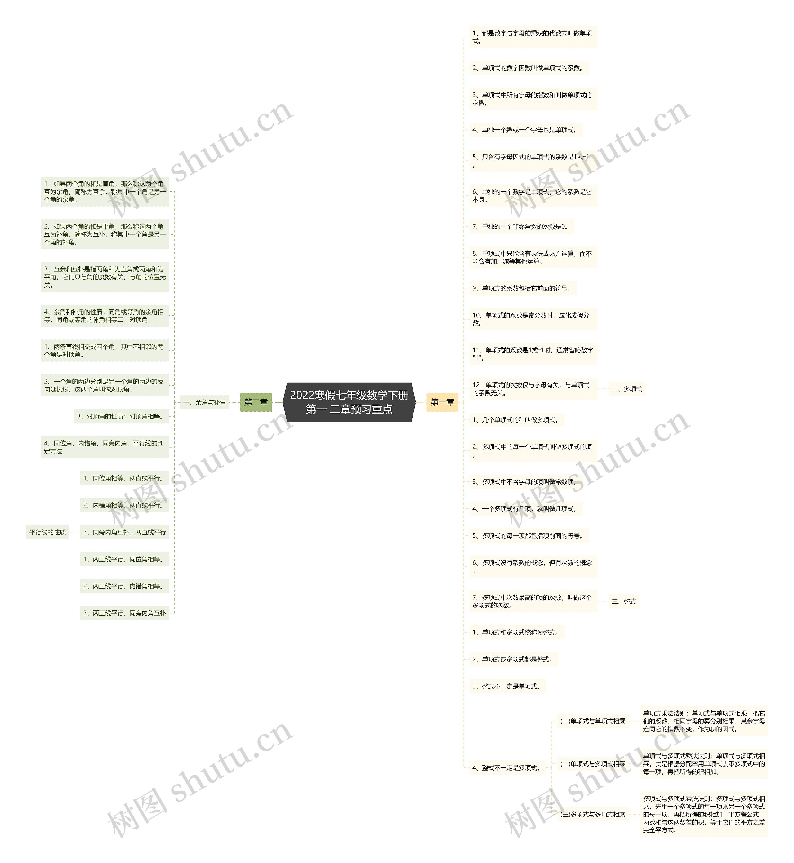 2022寒假七年级数学下册第一 二章预习重点思维导图高清图 2022寒假七年级数学下册第一 二章预习重点思维导图