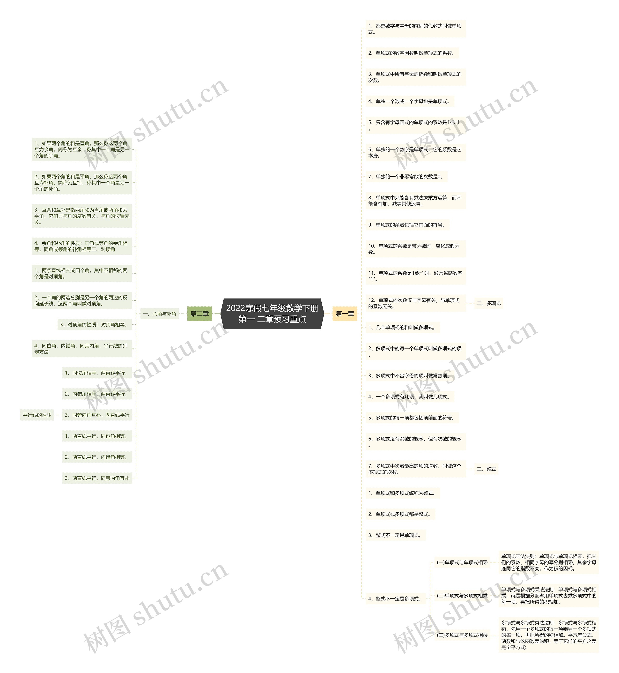 2022寒假七年级数学下册第一 二章预习重点