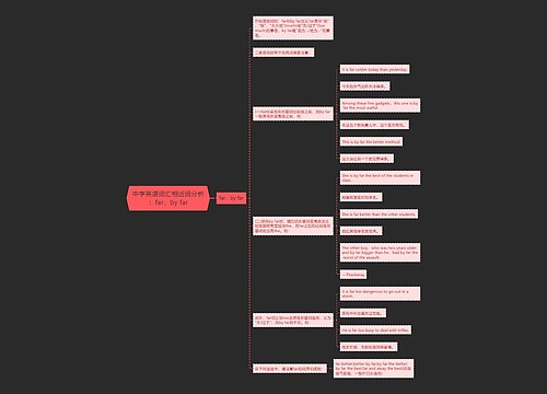 中学英语词汇相近词分析：far，by far