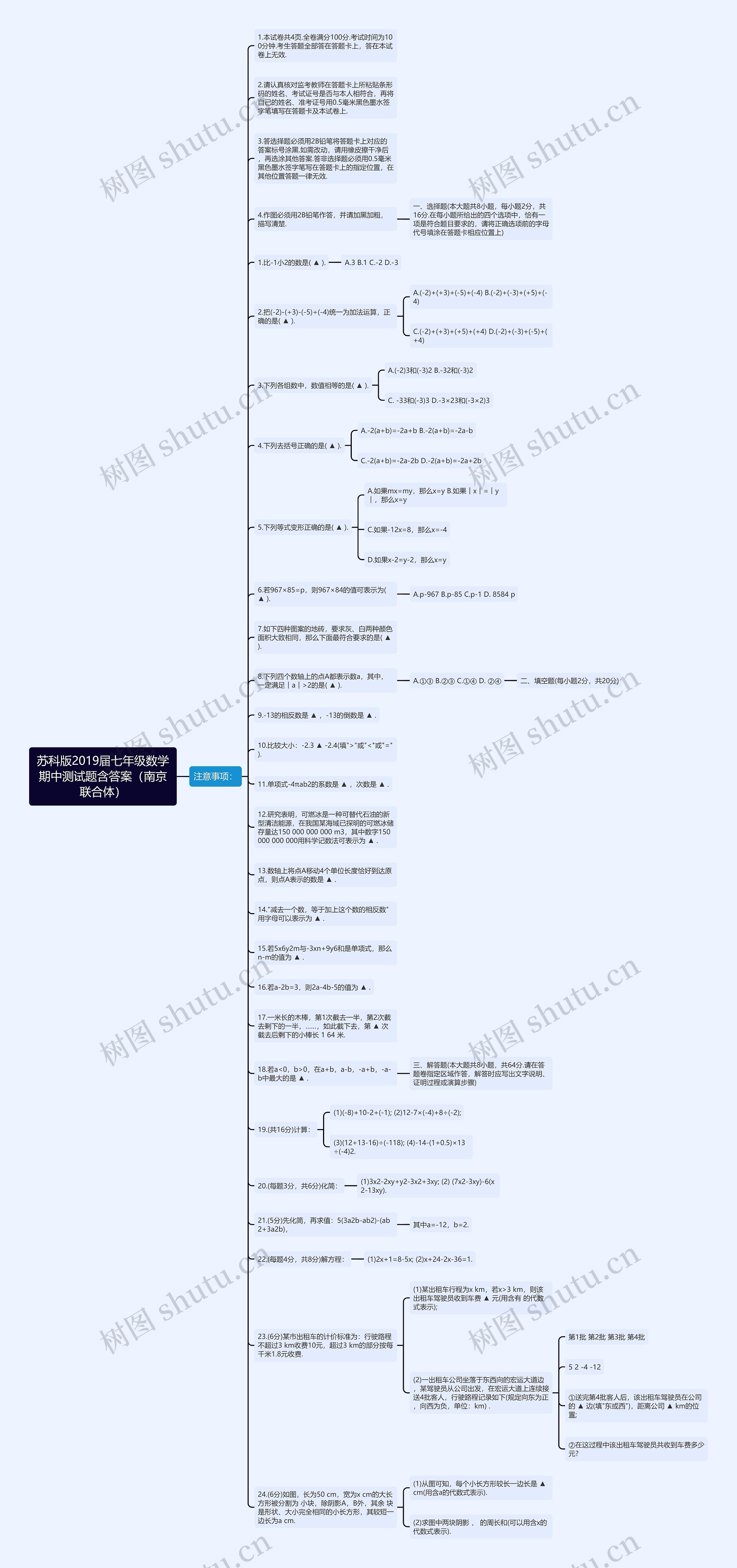 苏科版2019届七年级数学期中测试题含答案（南京联合体）思维导图